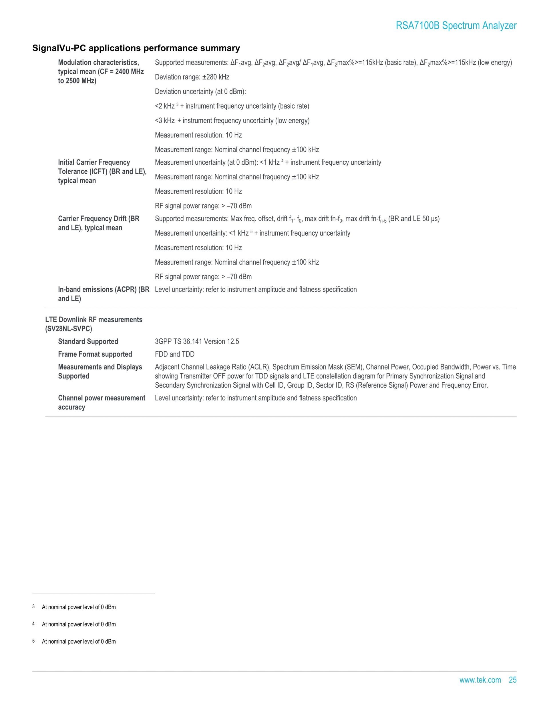 TEKTRONIX 텍트로닉스 RSA7100 광대역 신호 분석기 시리즈 RSA7100A / RSA7100B (가격문의)