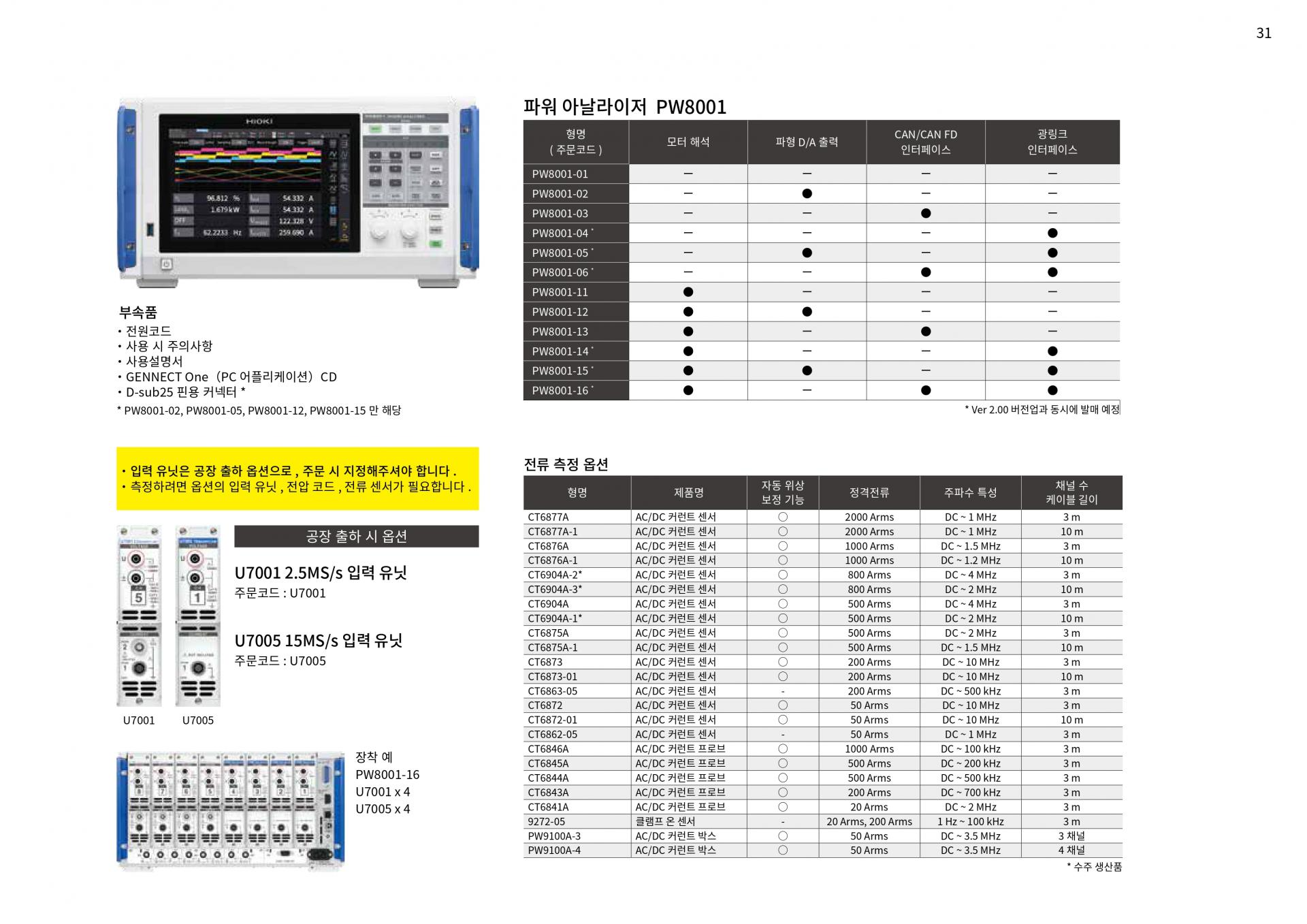 HIOKI 히오키 PW8001 파워 아날라이저 (가격문의)