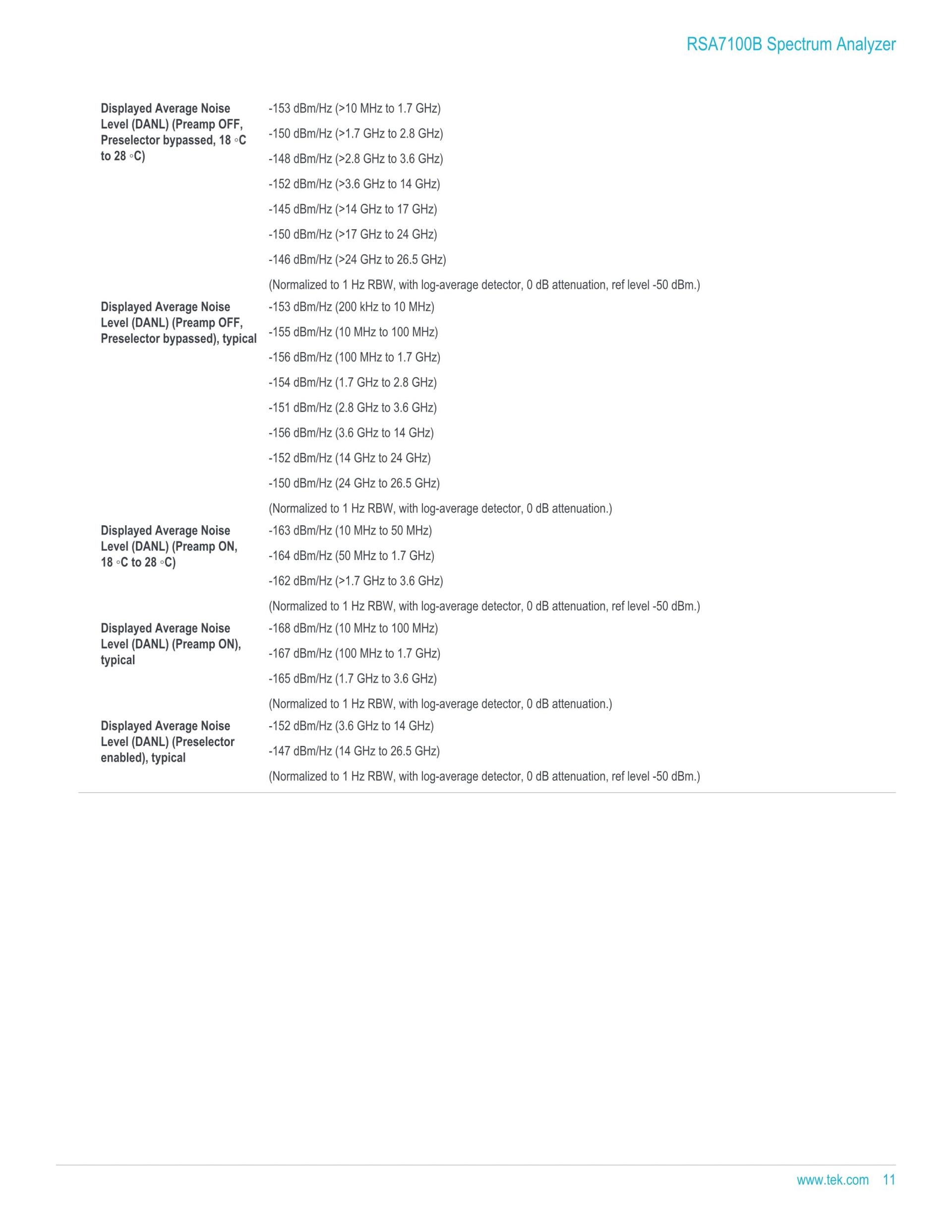 TEKTRONIX 텍트로닉스 RSA7100 광대역 신호 분석기 시리즈 RSA7100A / RSA7100B (가격문의)