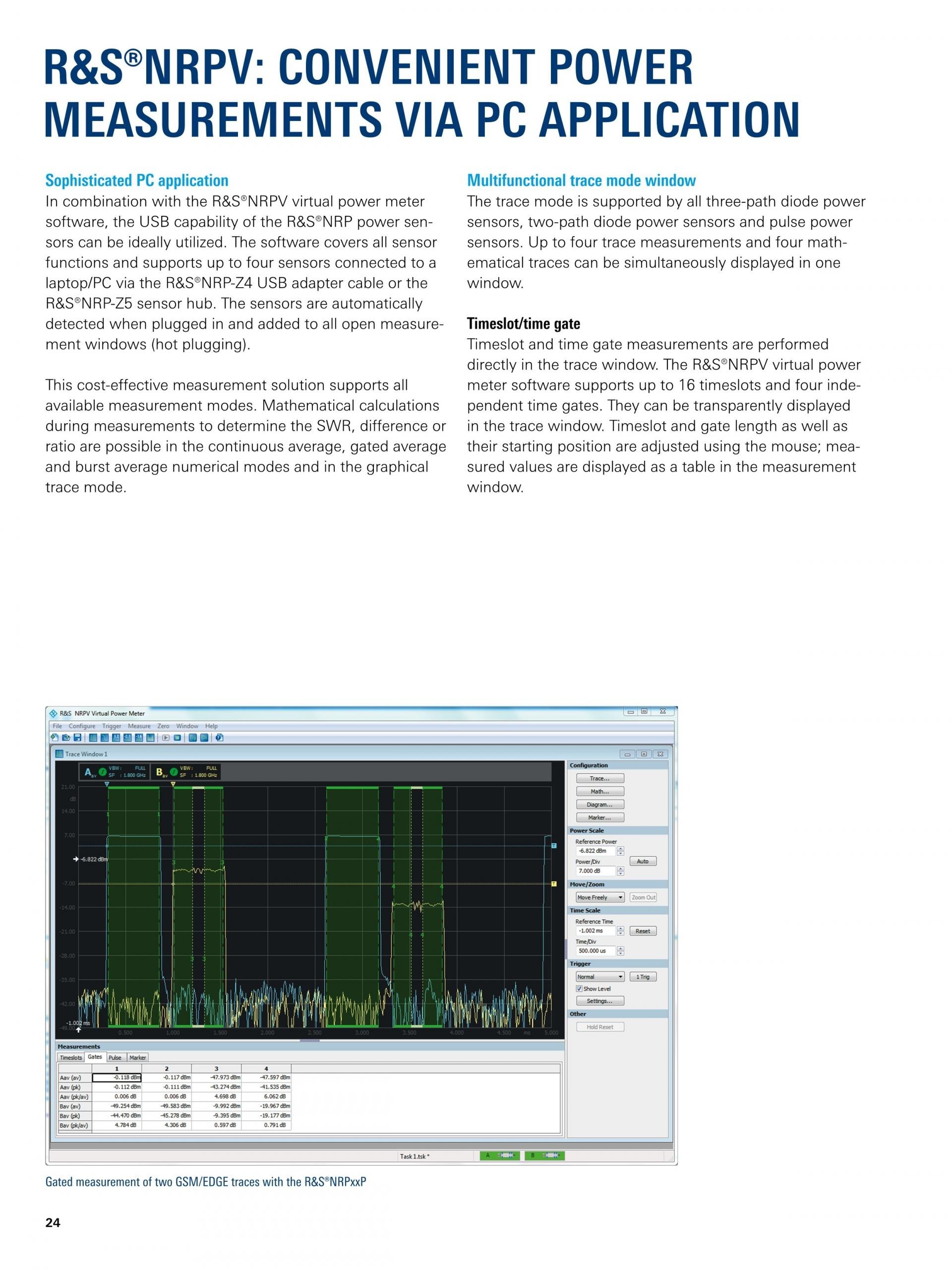 ROHDE & SCHWARZ 로데슈바르츠 로데슈바르즈 NRP-Z 2-path 다이오드 파워 센서 (가격문의) – 굿맨시스템