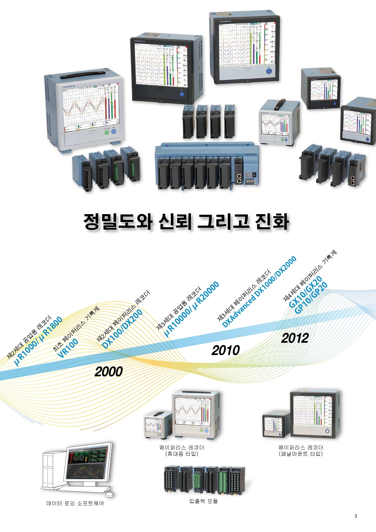 YOKOGAWA 요꼬가와 GP10 – SmartDAC+ GP시리즈 (Max.100ch) (가격문의)