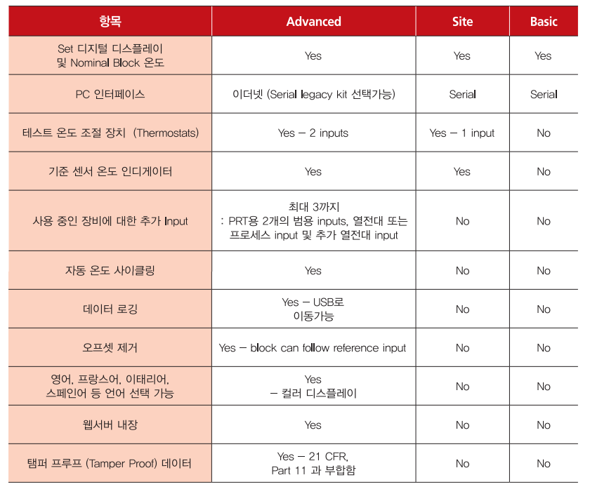 아이소텍 ISOTECH Venus 4951 저온 드라이블럭/배스 (-35~140℃) - 가격문의 – 굿맨시스템