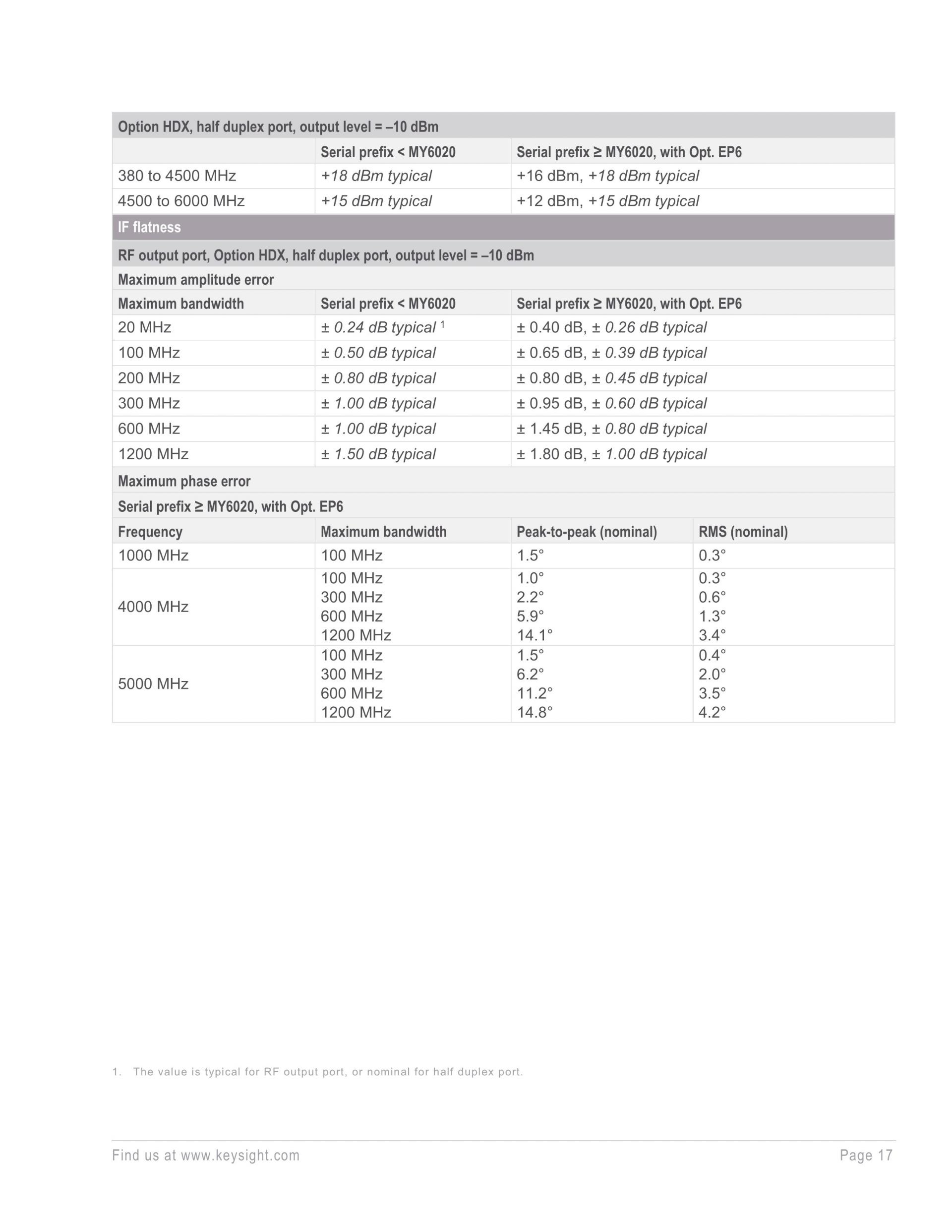 키사이트 KEYSIGHT M9410A VXT PXI 벡터 트랜시버, 300/600/1200 MHz 대역폭 (가격문의)