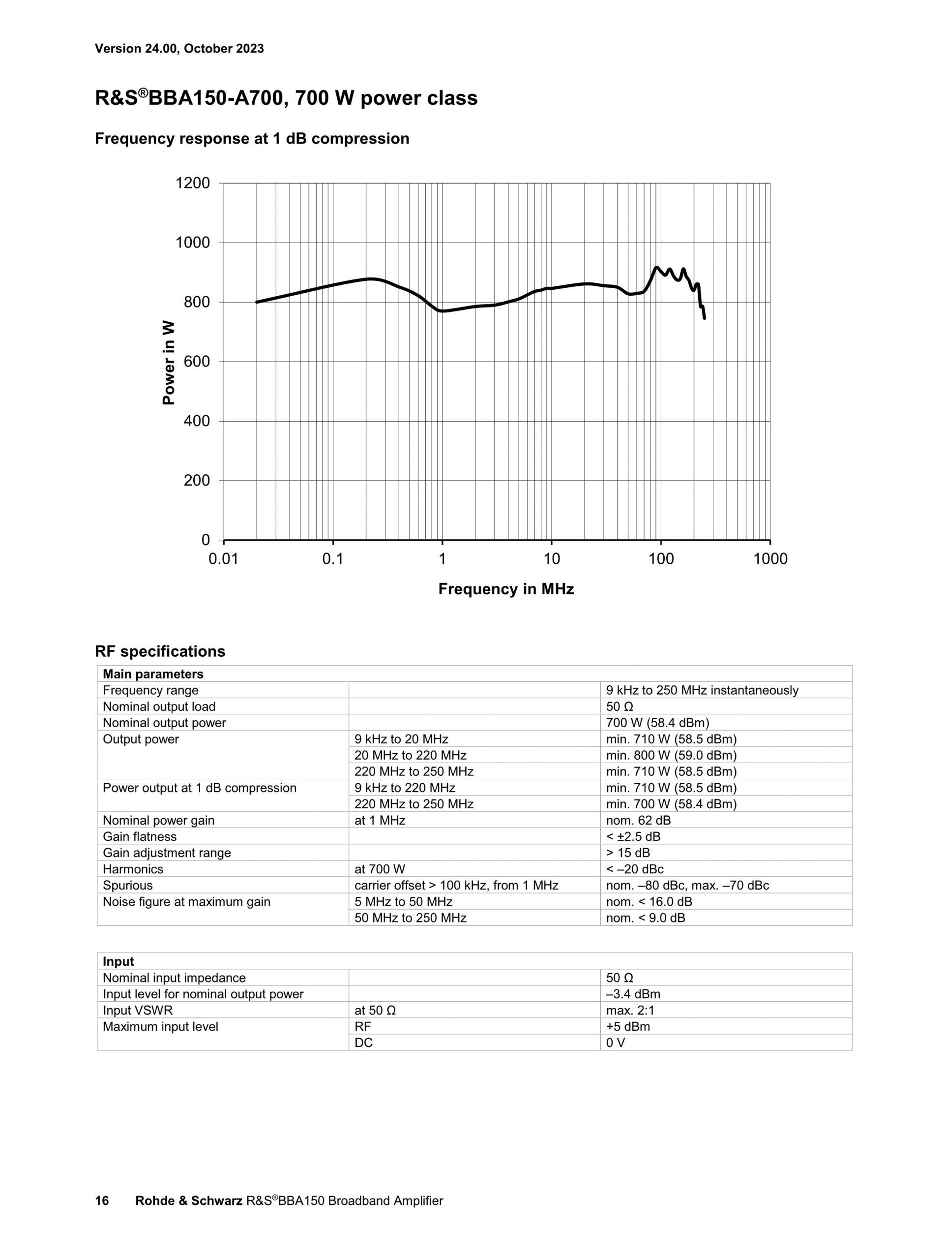 ROHDE & SCHWARZ 로데슈바르츠 로데슈바르즈 BBA150 광대역 증폭기 (가격문의)