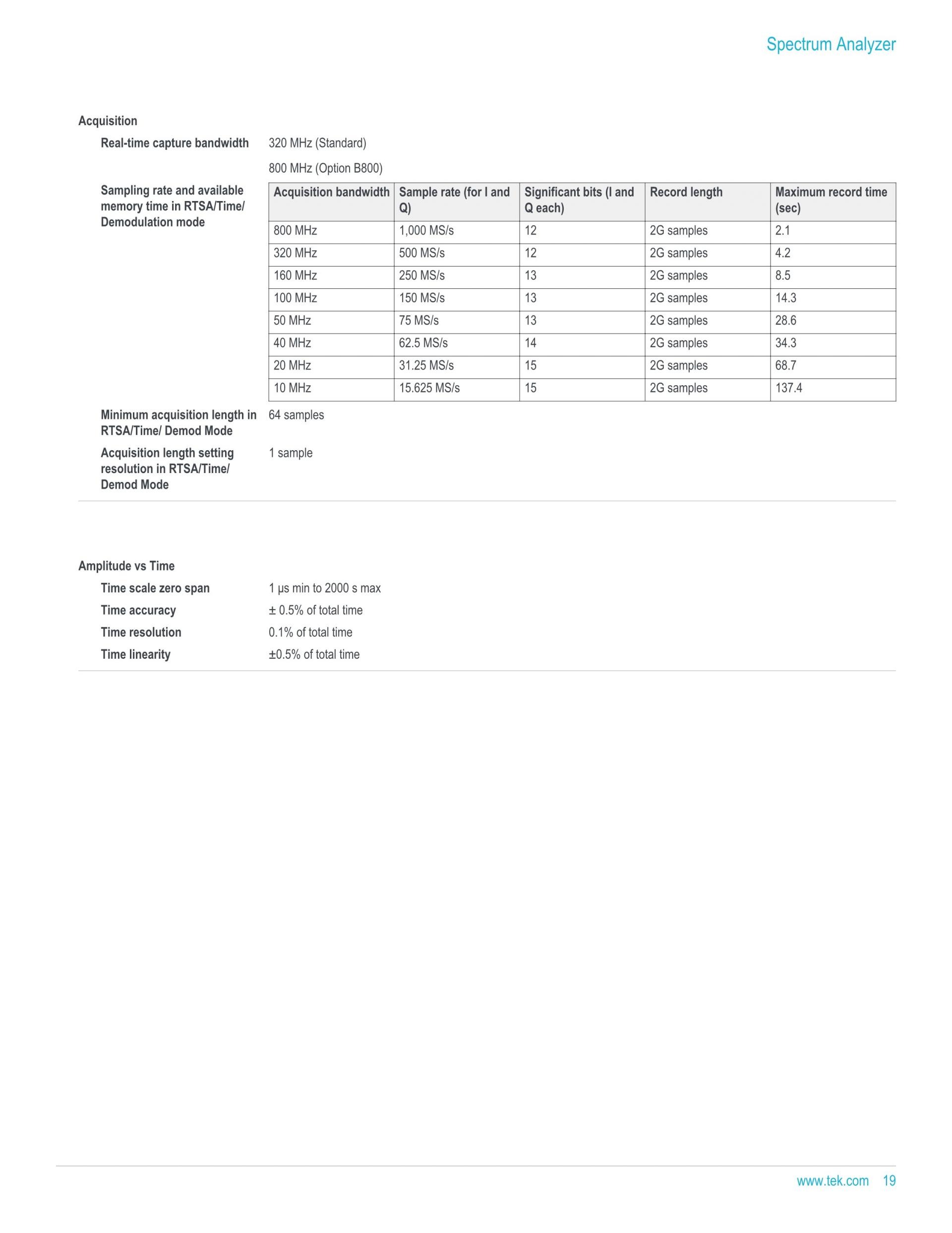 TEKTRONIX 텍트로닉스 RSA7100 광대역 신호 분석기 시리즈 RSA7100A / RSA7100B (가격문의)