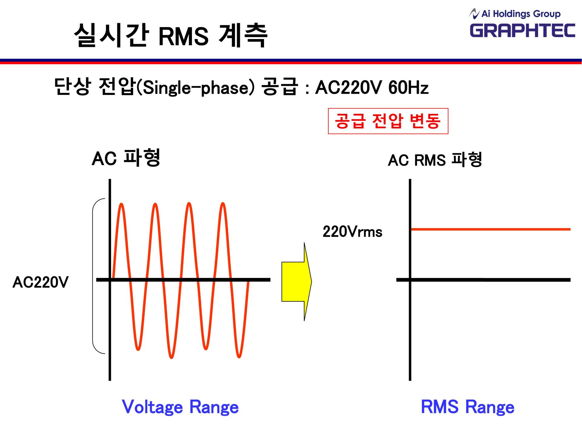 GRAPHTEC 그라프텍 GL980 8채널 고속 데이터 로거 - 가격문의