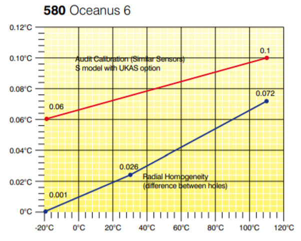 아이소텍 ISOTECH POTTS - Oceanus-6 – 굿맨시스템 (가격문의) 580 드라이블럭 (140℃) - 가격문의