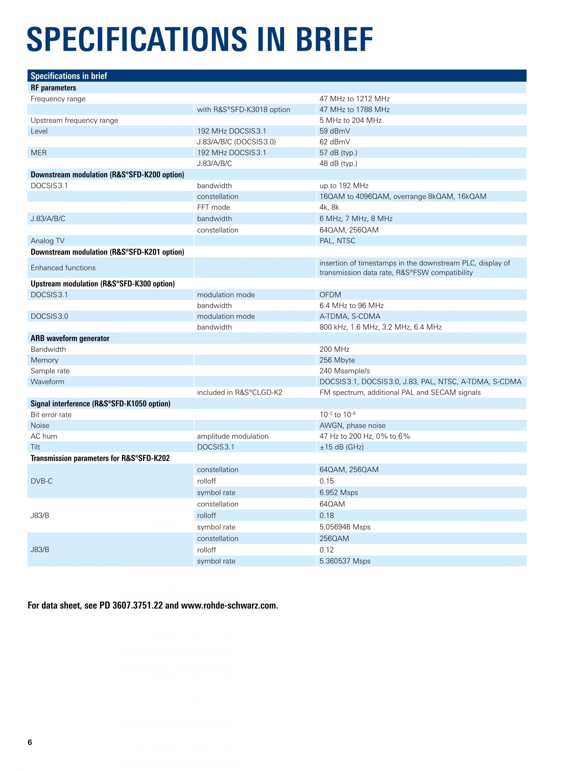 ROHDE & SCHWARZ 로데슈바르츠 로데슈바르즈 SFD DOCSIS 신호 발생기 (가격문의)