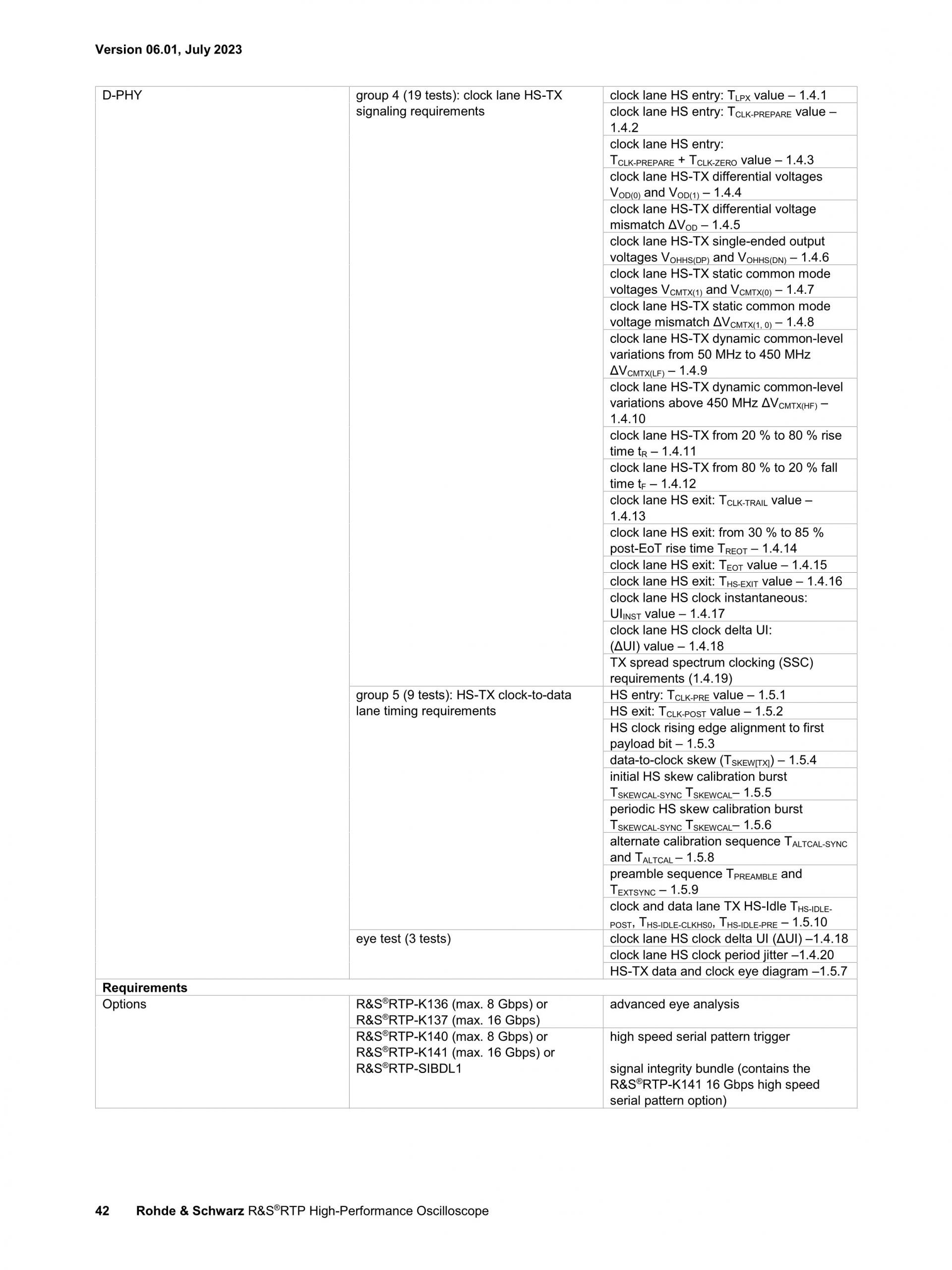로데슈바르즈 ROHDE & SCHWARZ RTP 오실로스코프 (가격문의)