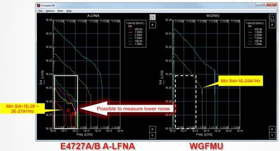 KEYSIGHT 키사이트 E4727B 어드밴스드 저주파 노이즈 분석기 – 굿맨시스템 (가격문의)