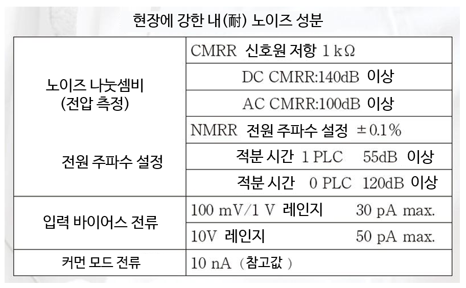히오키 HIOKI DM7275 직류전압계 벤치형 멀티미터 - 가격문의 goodmansystem