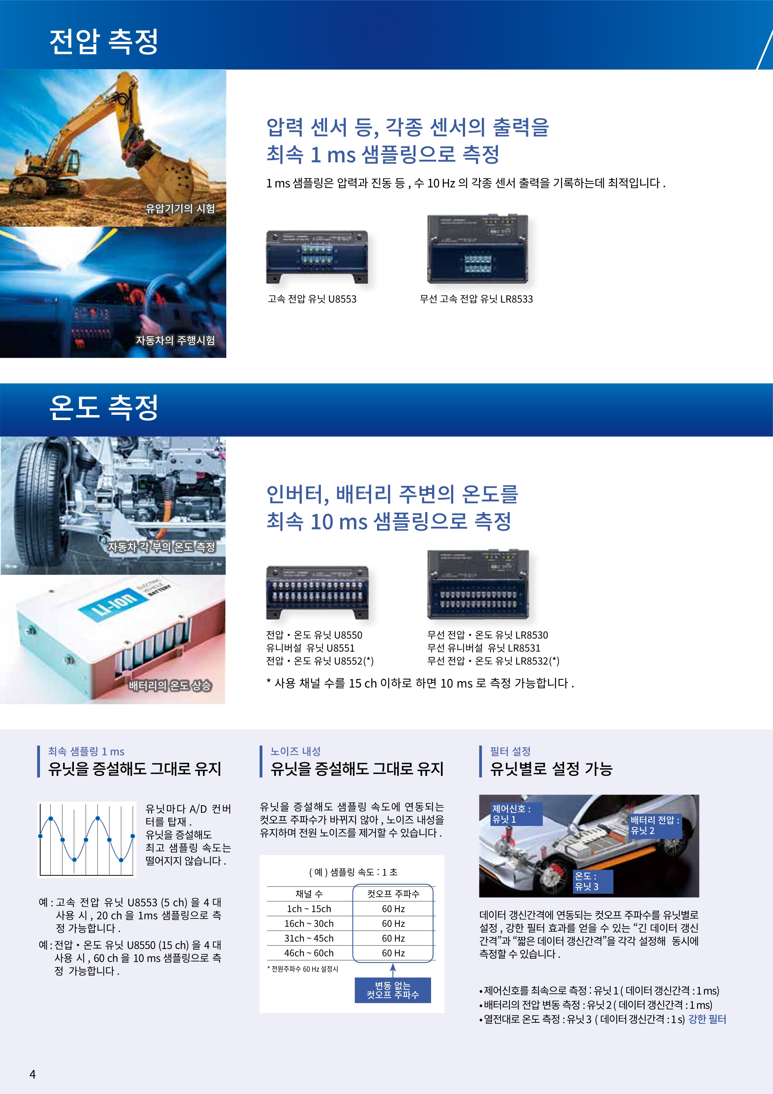 히오키 HIOKI LR8450-01 메모리 하이로거 (Max.330ch) (가격문의)
