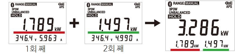 HIOKI 히오키 CM3286-50 AC 클램프 파워 미터 (가격문의)