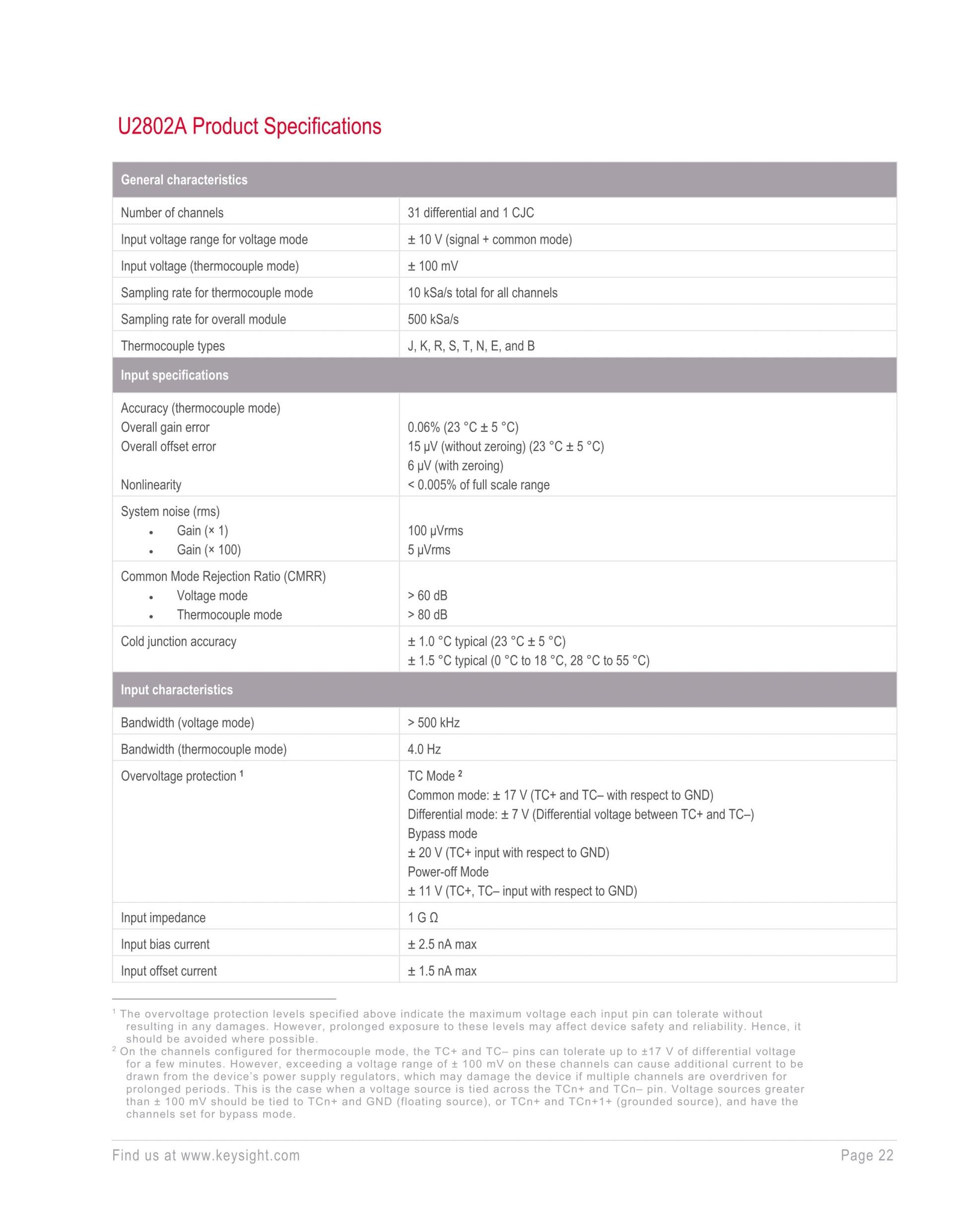 키사이트 KEYSIGHT U2331A 64채널 1 MSa/s USB 모듈러 다기능 데이터 수집