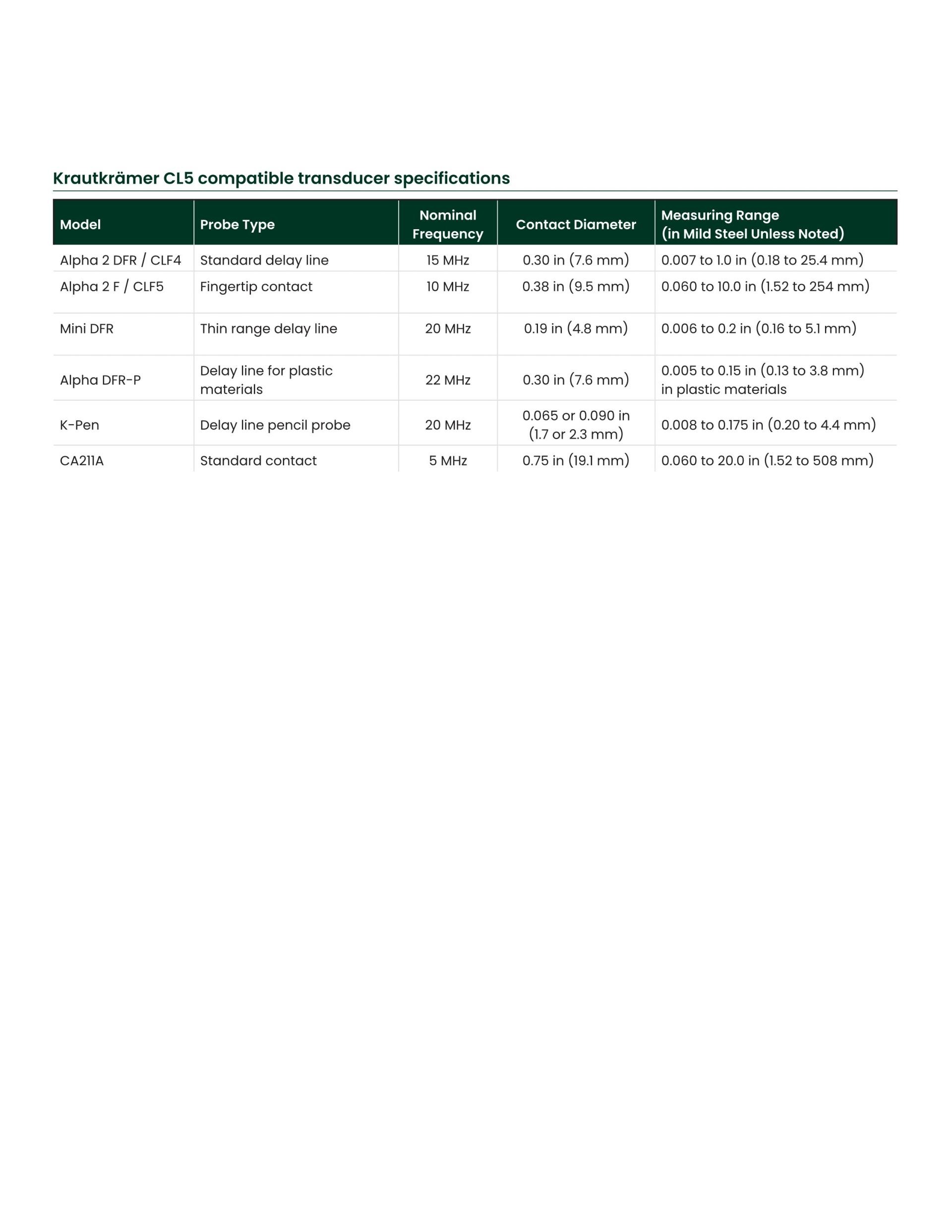 WAYGATE TECHNOLOGIES (웨이게이트 테크놀로지스) CL5 휴대용 초음파 두께 측정기 – (가격문의)