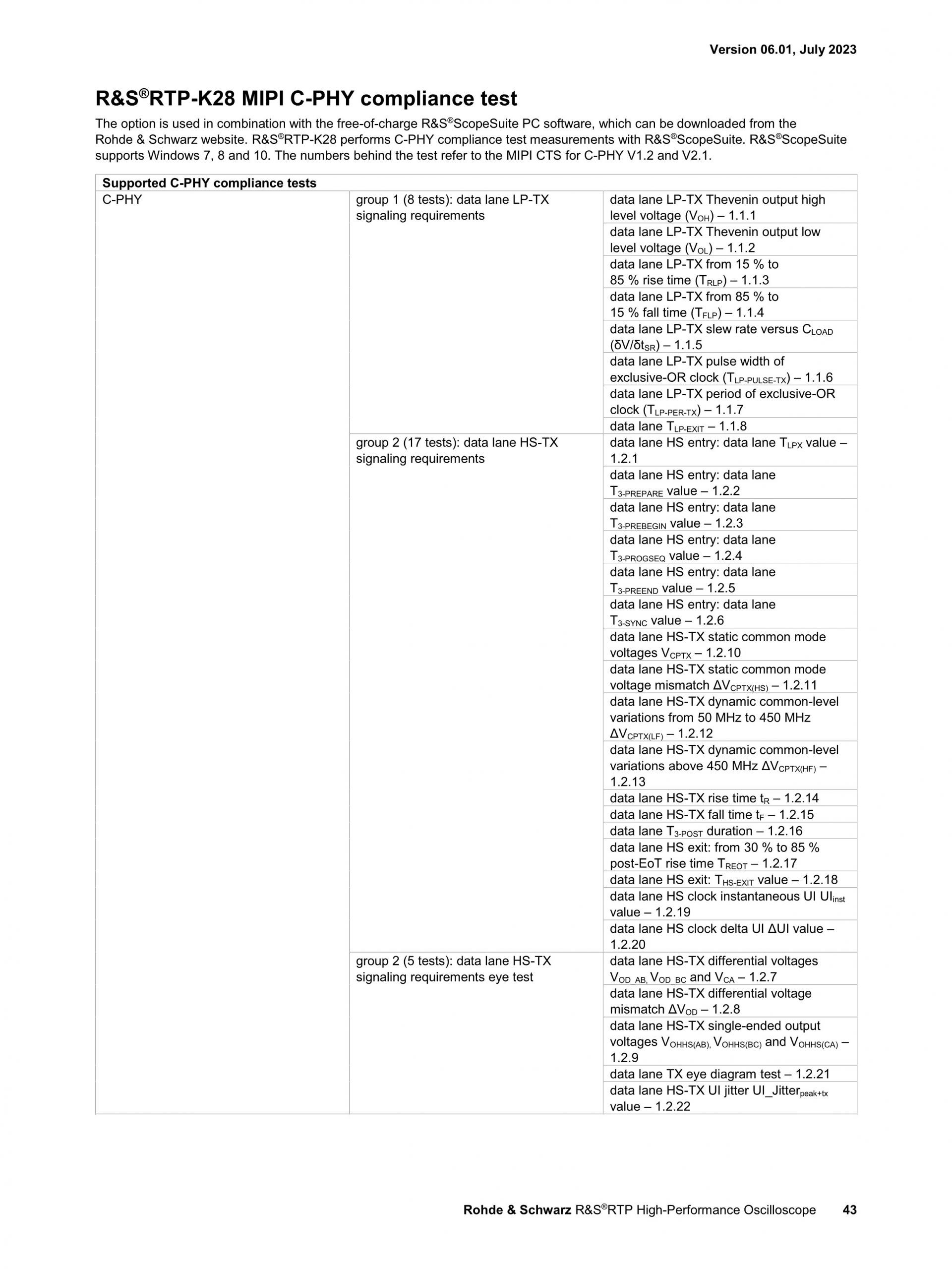 로데슈바르즈 ROHDE & SCHWARZ RTP 오실로스코프 (가격문의)