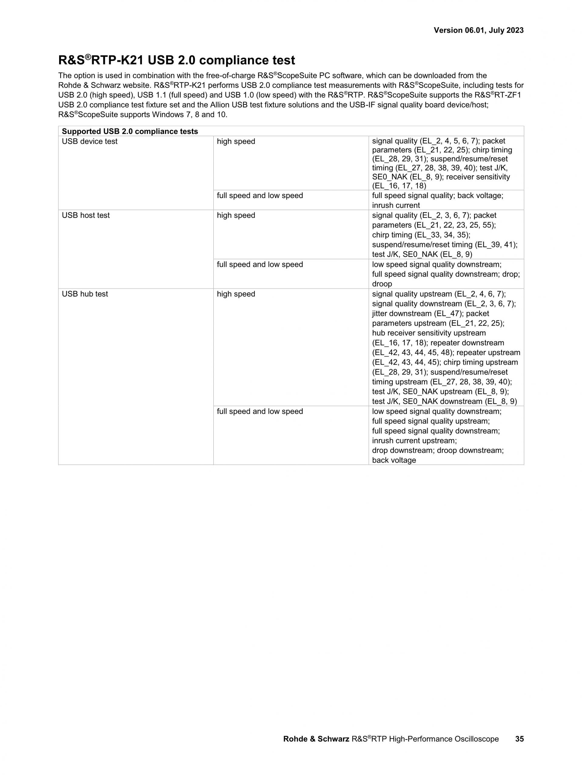 로데슈바르즈 ROHDE & SCHWARZ RTP 오실로스코프 (가격문의)