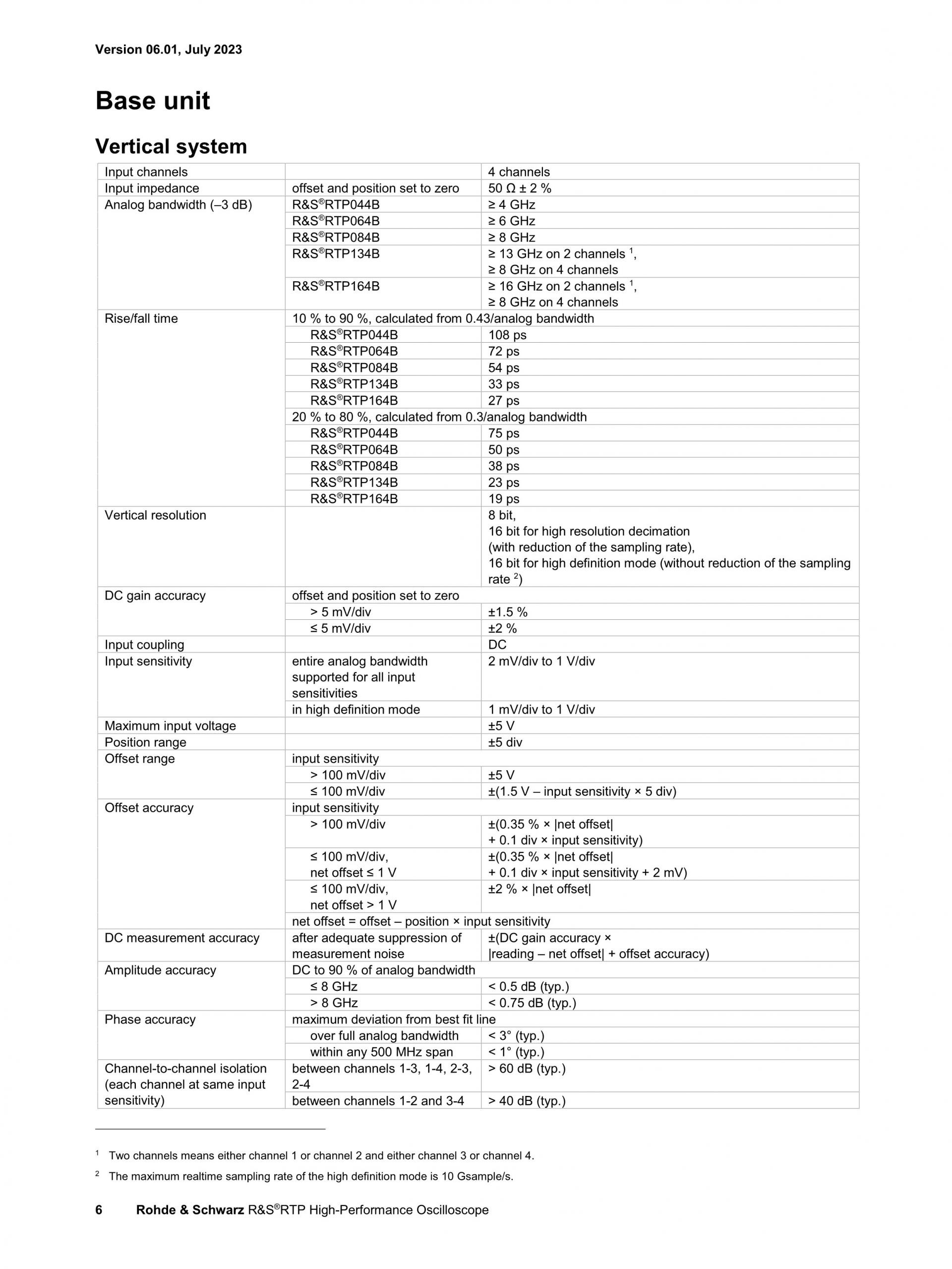로데슈바르즈 ROHDE & SCHWARZ RTP 오실로스코프 (가격문의)