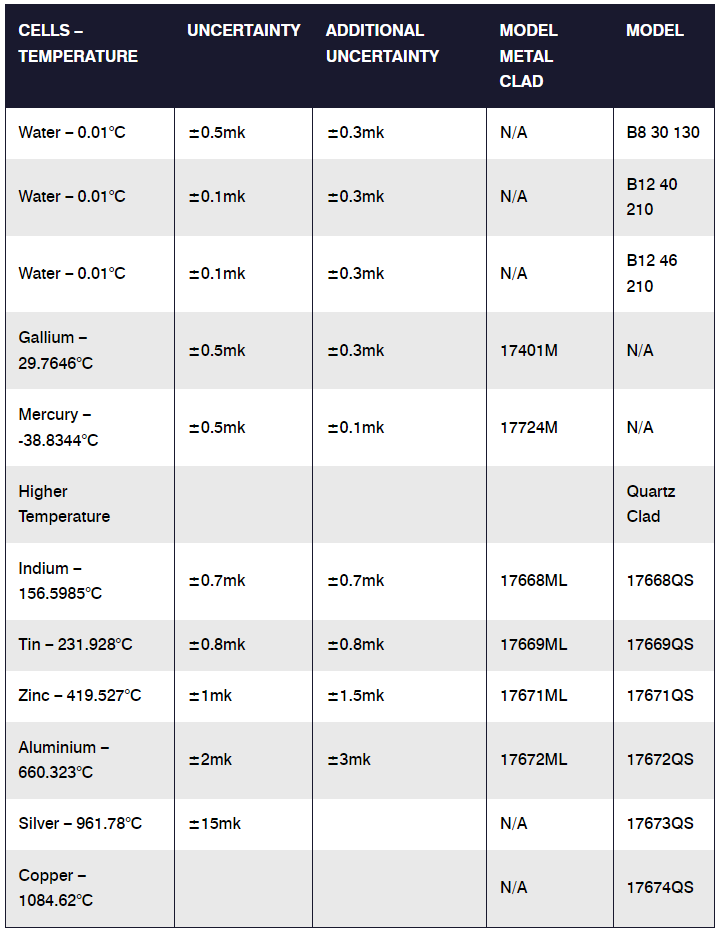 아이소텍 ISOTECH SLIM FIXED POINT CELLS SEALED ()