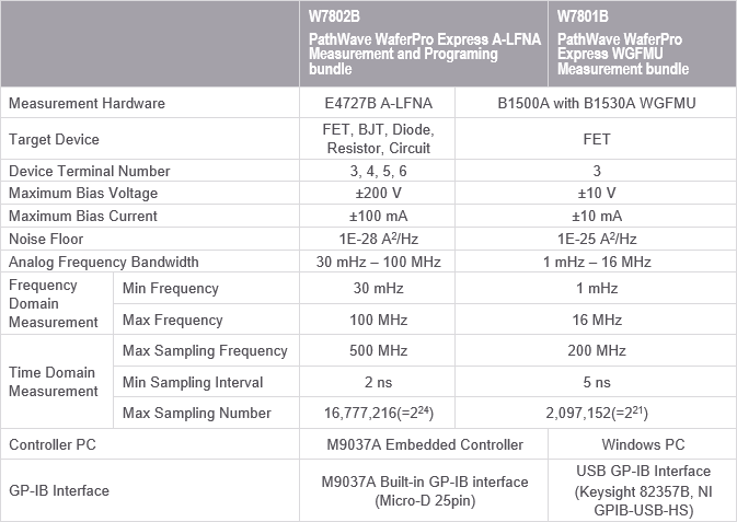 KEYSIGHT 키사이트 E4727B 어드밴스드 저주파 노이즈 분석기 – 굿맨시스템 (가격문의)