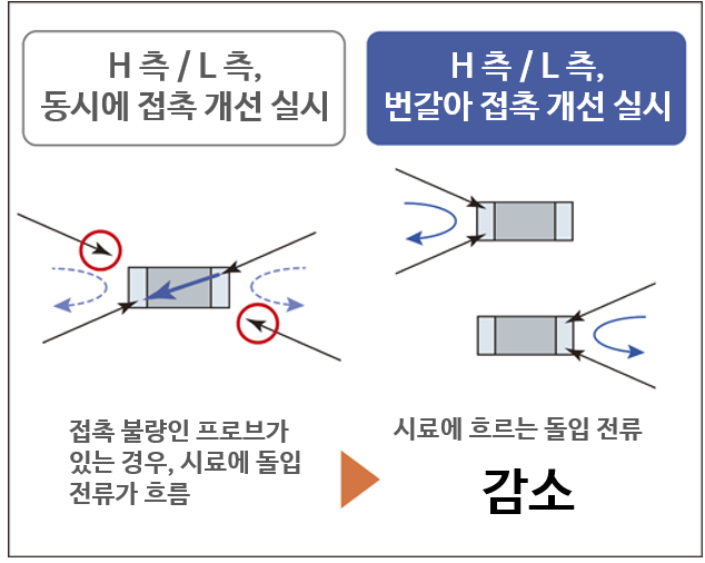 HIOKI 히오키 RM3542 저항계 – 굿맨시스템 (가격문의)