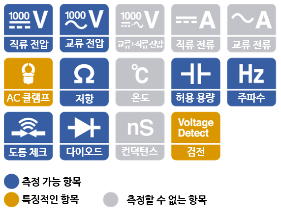 히오키 HIOKI DT4255 디지털 멀티 미터 – 굿맨시스템 (가격문의)
