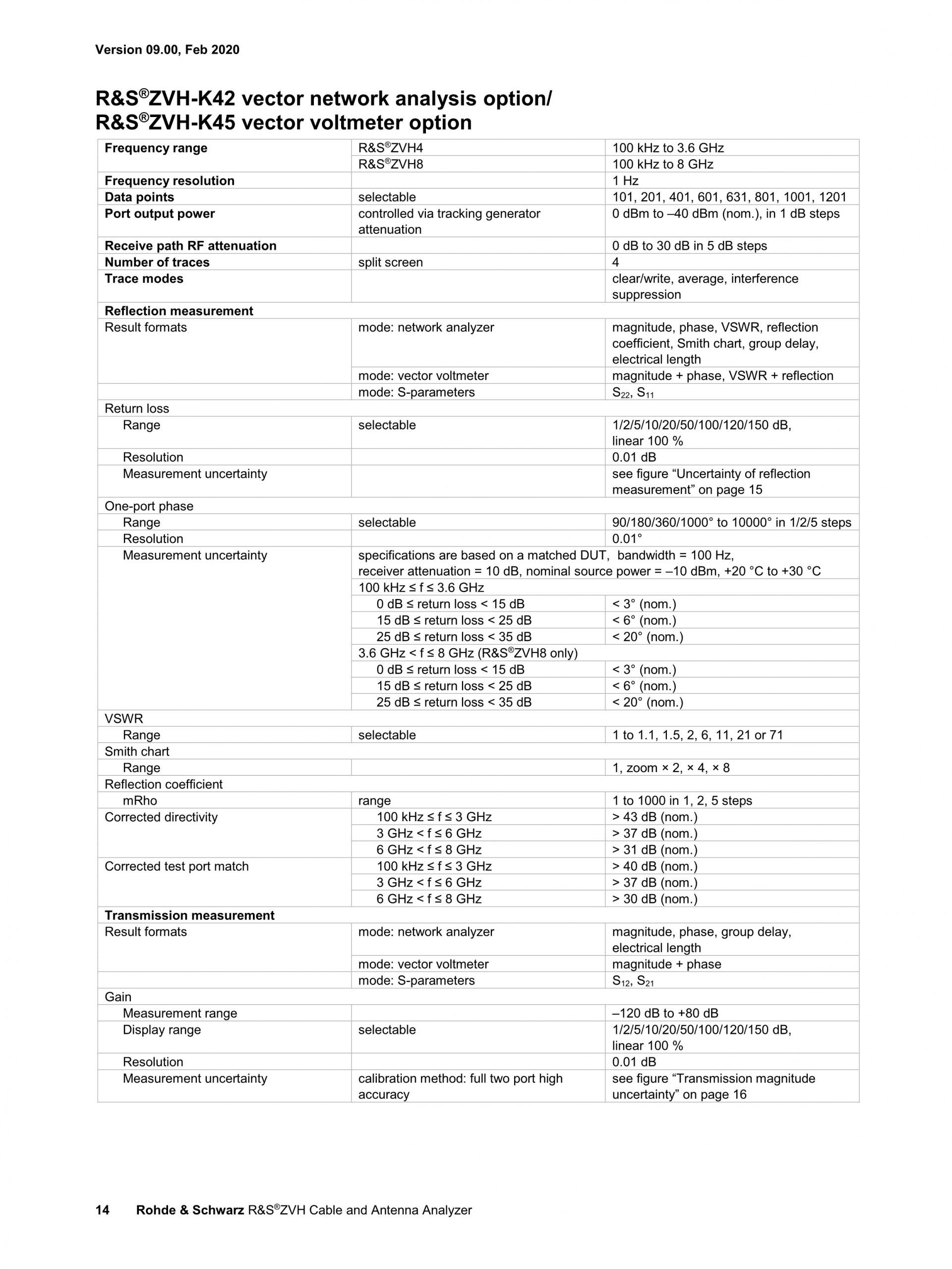 로데슈바르즈 ROHDE & SCHWARZ ZVH 휴대용 케이블 및 안테나 분석기 – 굿맨시스템 (가격문의)