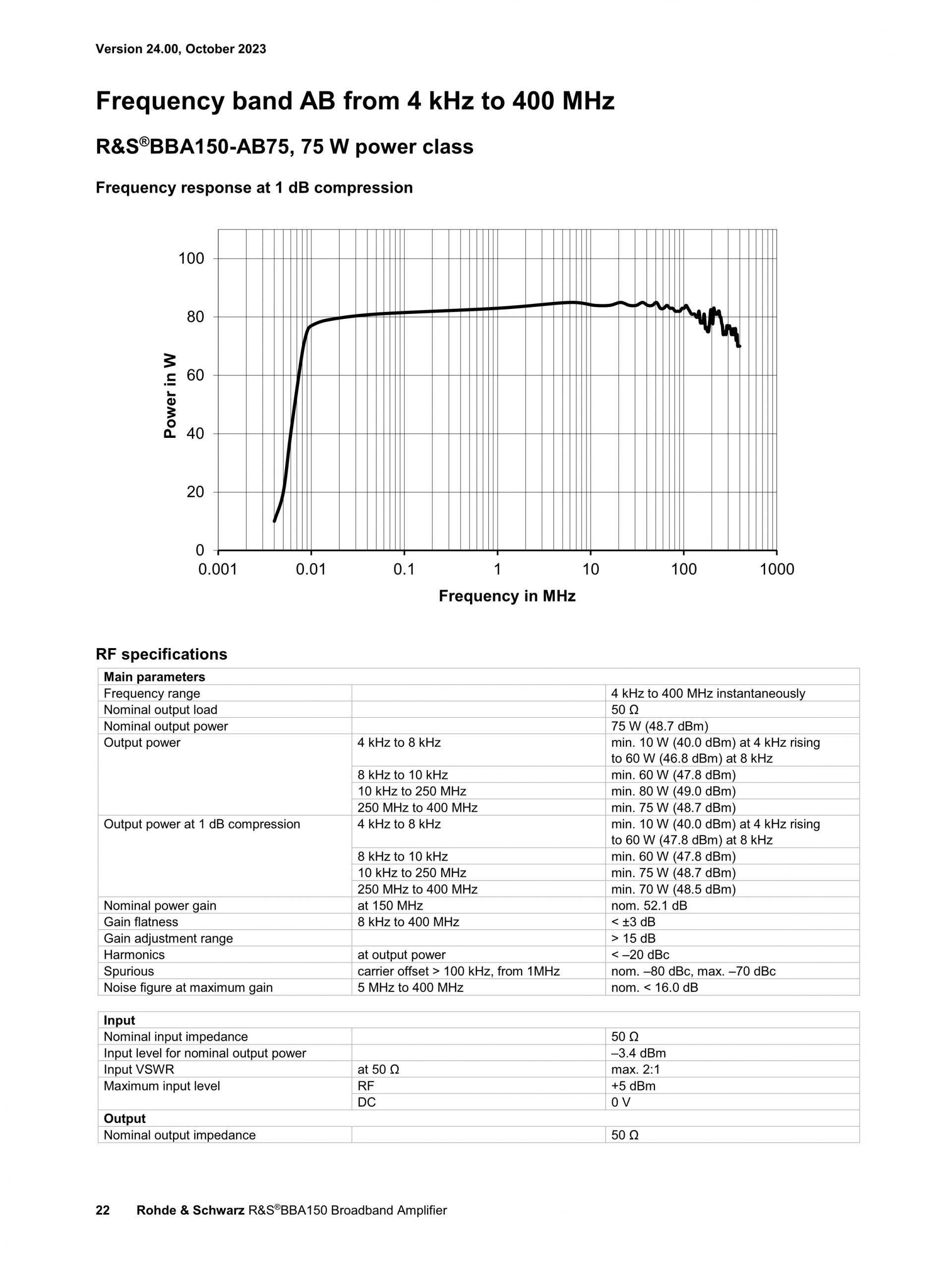 ROHDE & SCHWARZ 로데슈바르츠 로데슈바르즈 BBA150 광대역 증폭기 (가격문의)