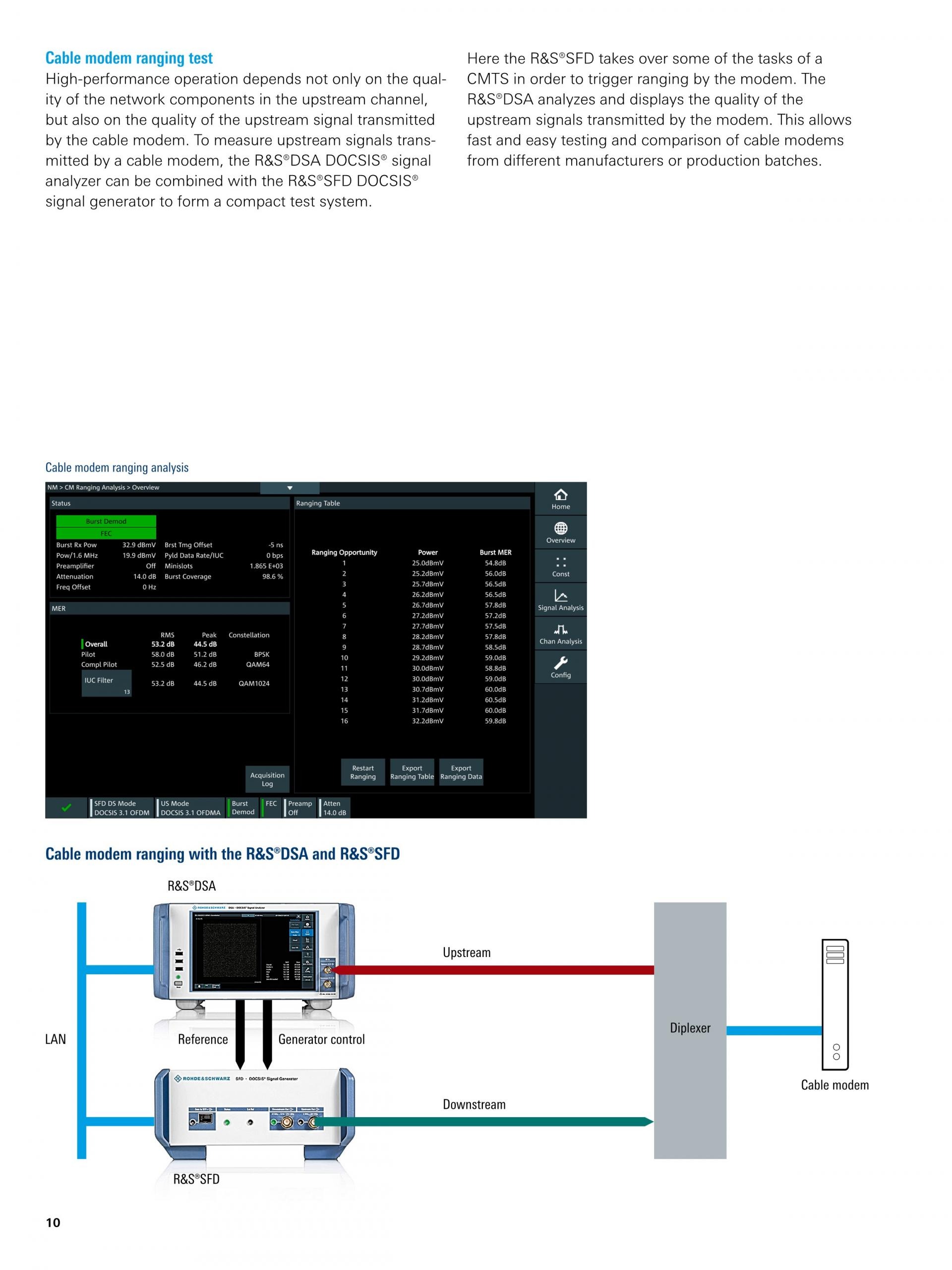 로데슈바르즈 ROHDE & SCHWARZ - DSA DOCSIS 신호 분석기 (가격문의)