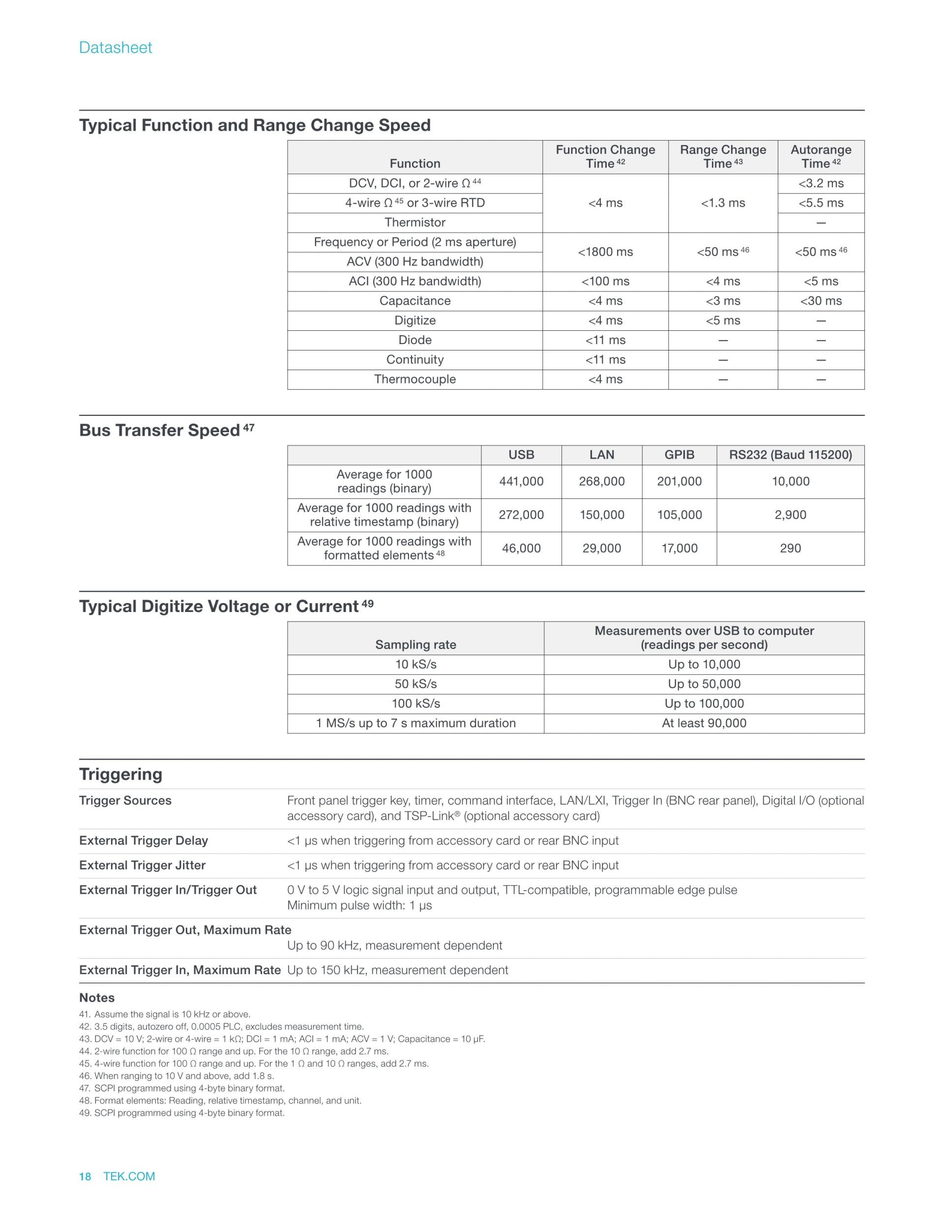TEKTRONIX Keithley 텍트로닉스 키슬리 DMM6500 멀티미터 (가격문의)