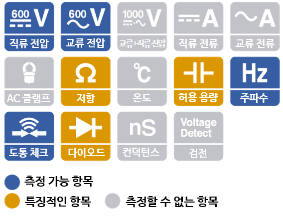 HIOKI 히오키 DT4222 디지털 멀티 미터 (가격문의)