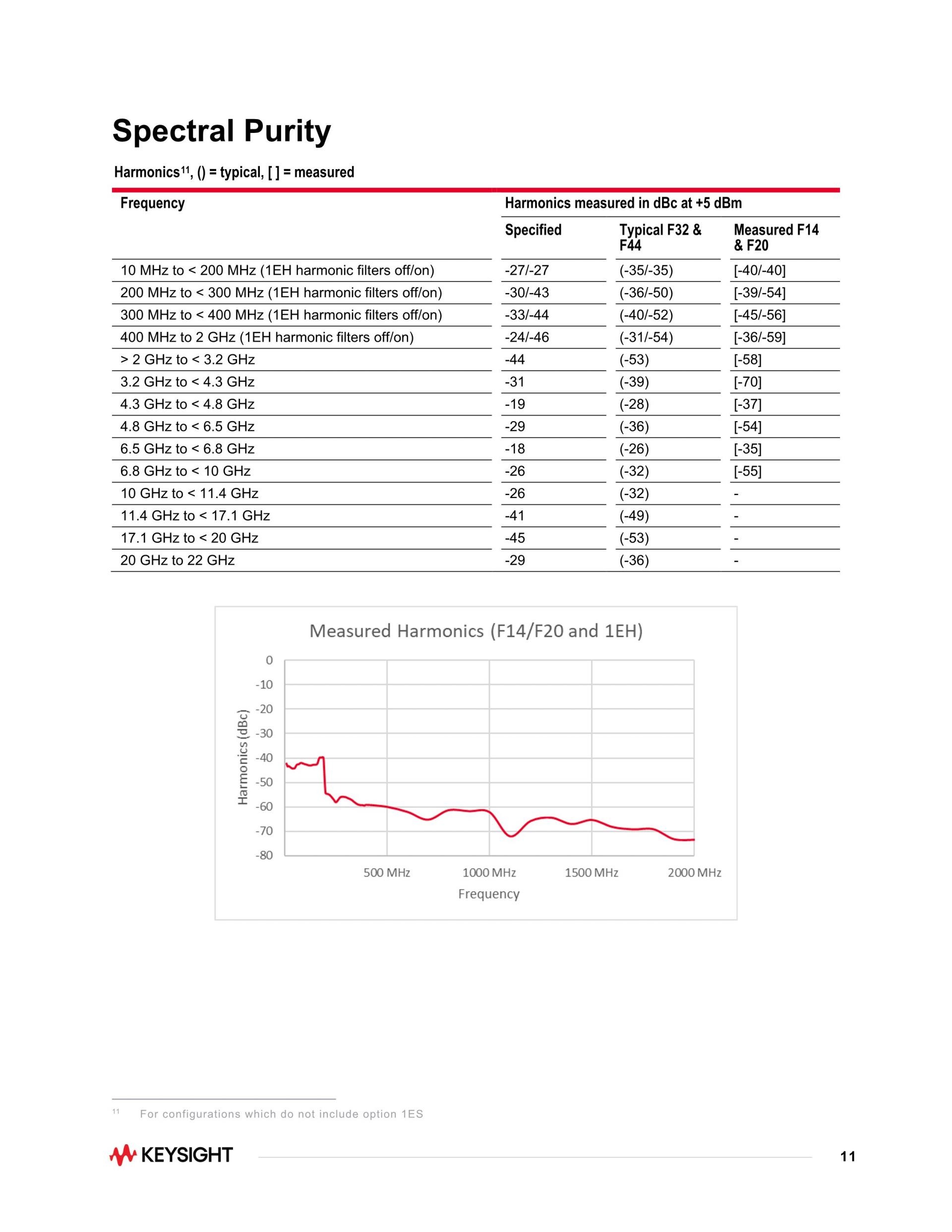 키사이트 KEYSIGHT M9383B VXG-m 마이크로파 신호 발생기 – 굿맨시스템 (가격문의)