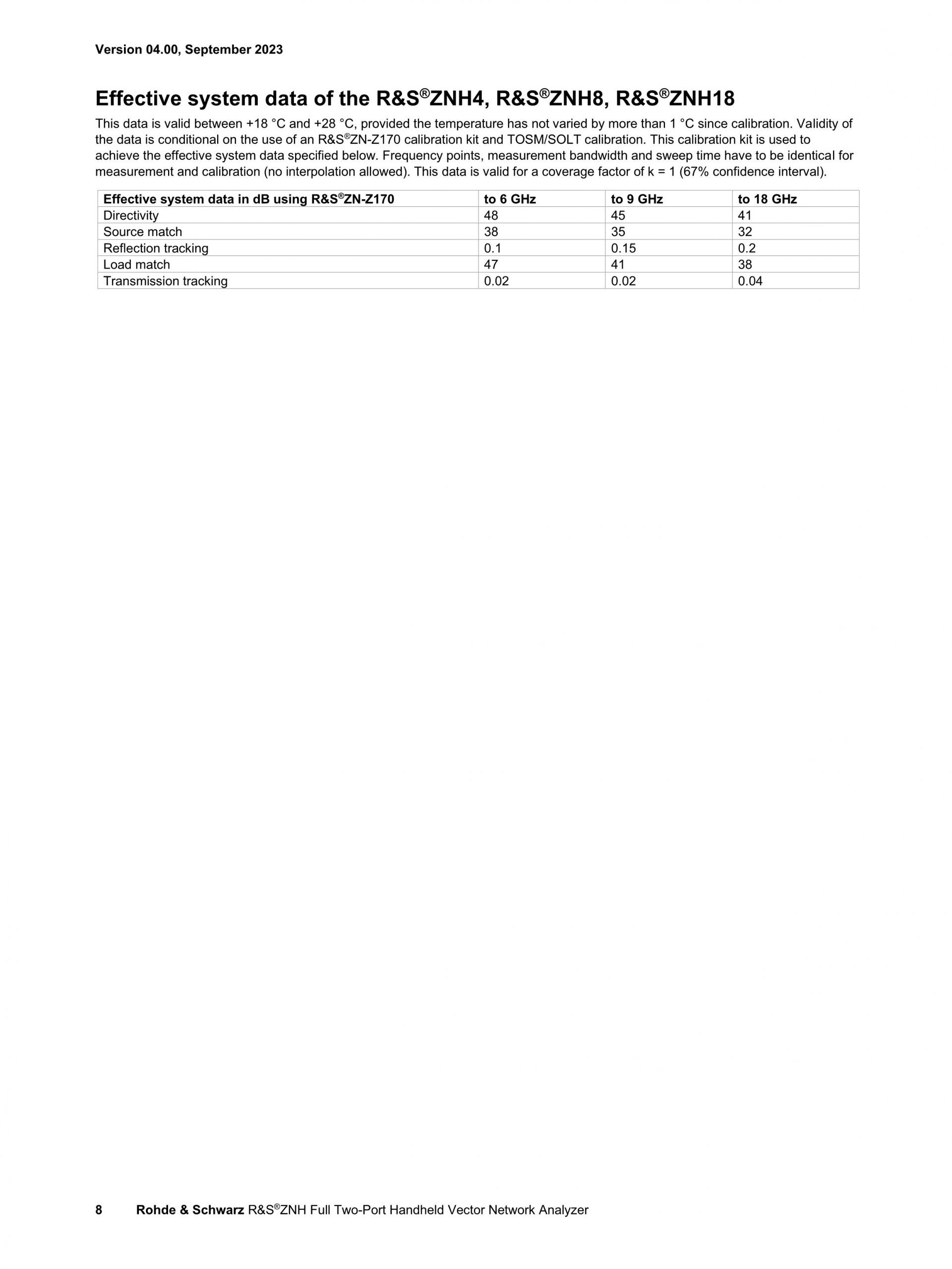 ROHDE & SCHWARZ 로데슈바르츠 로데슈바르즈 - ZNH 휴대용 벡터 네트워크 분석기 (가격문의)