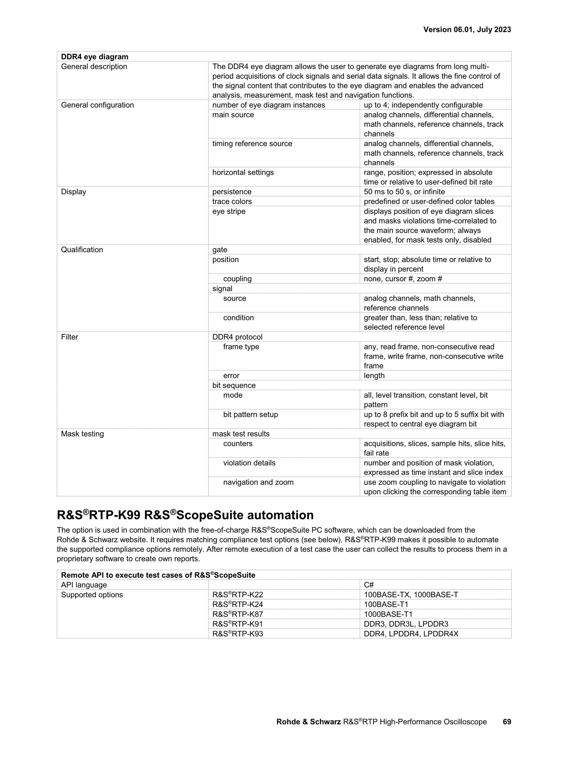 로데슈바르즈 ROHDE & SCHWARZ RTP 오실로스코프 (가격문의)