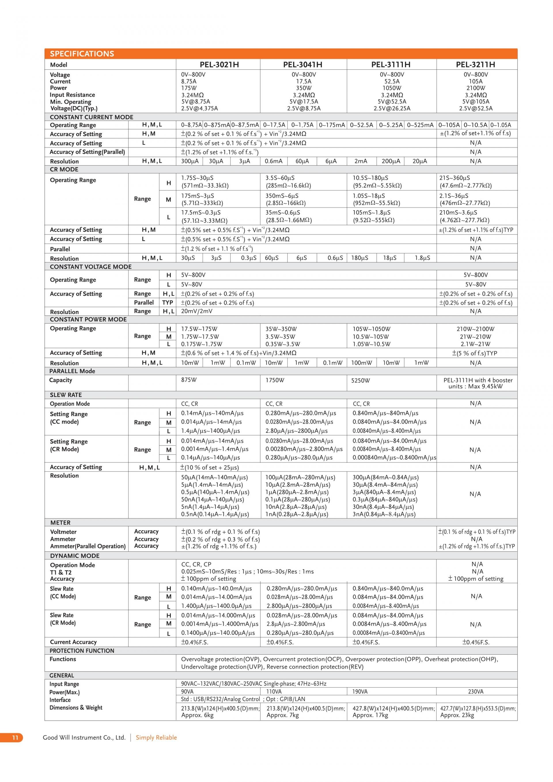 GW INSTEK 굿윌 인스텍 굿윌인스텍 PEL-3000 & PEL-3000H 프로그래머블 벤치탑 DC 전자부하 시리즈 (가격문의)