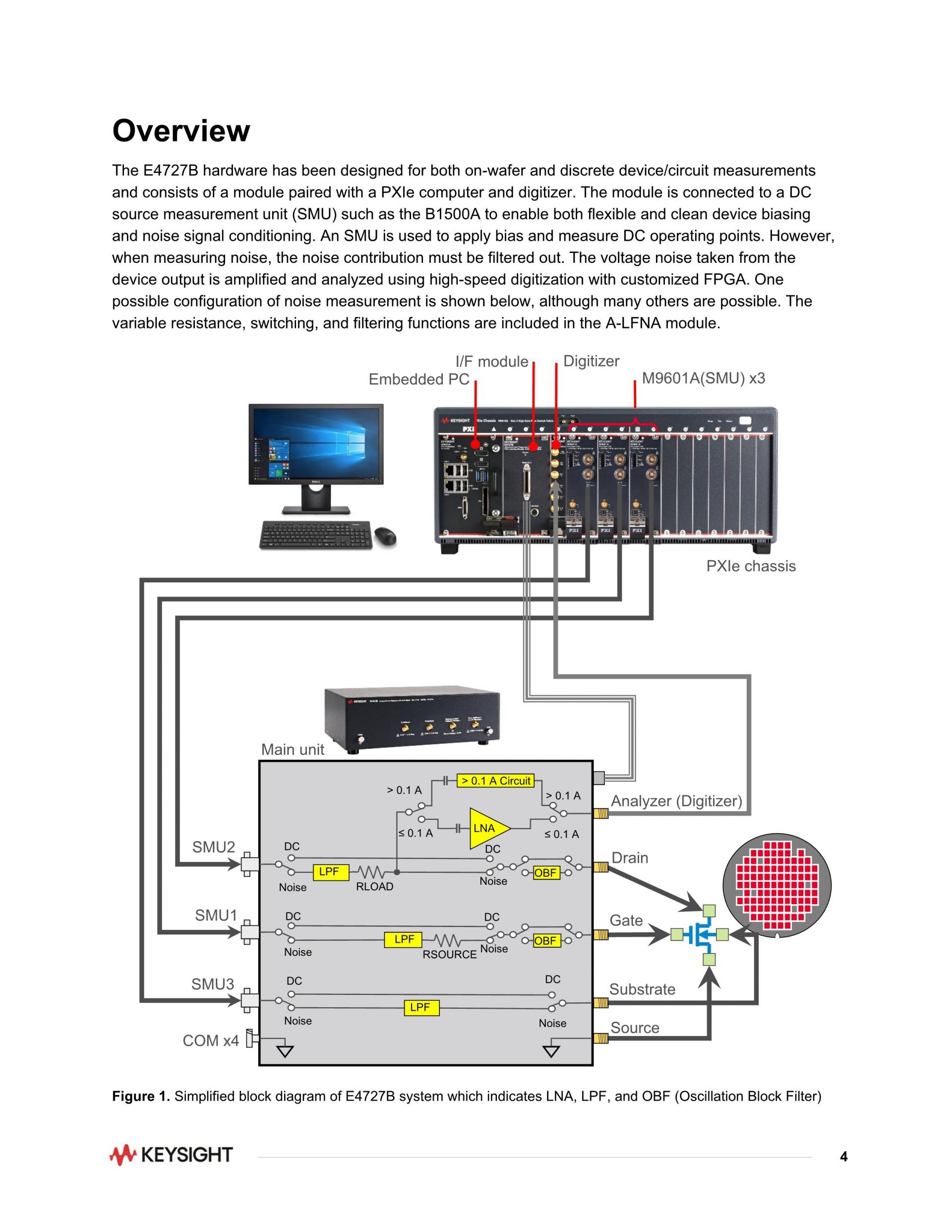 KEYSIGHT 키사이트 E4727B 어드밴스드 저주파 노이즈 분석기 – 굿맨시스템 (가격문의)