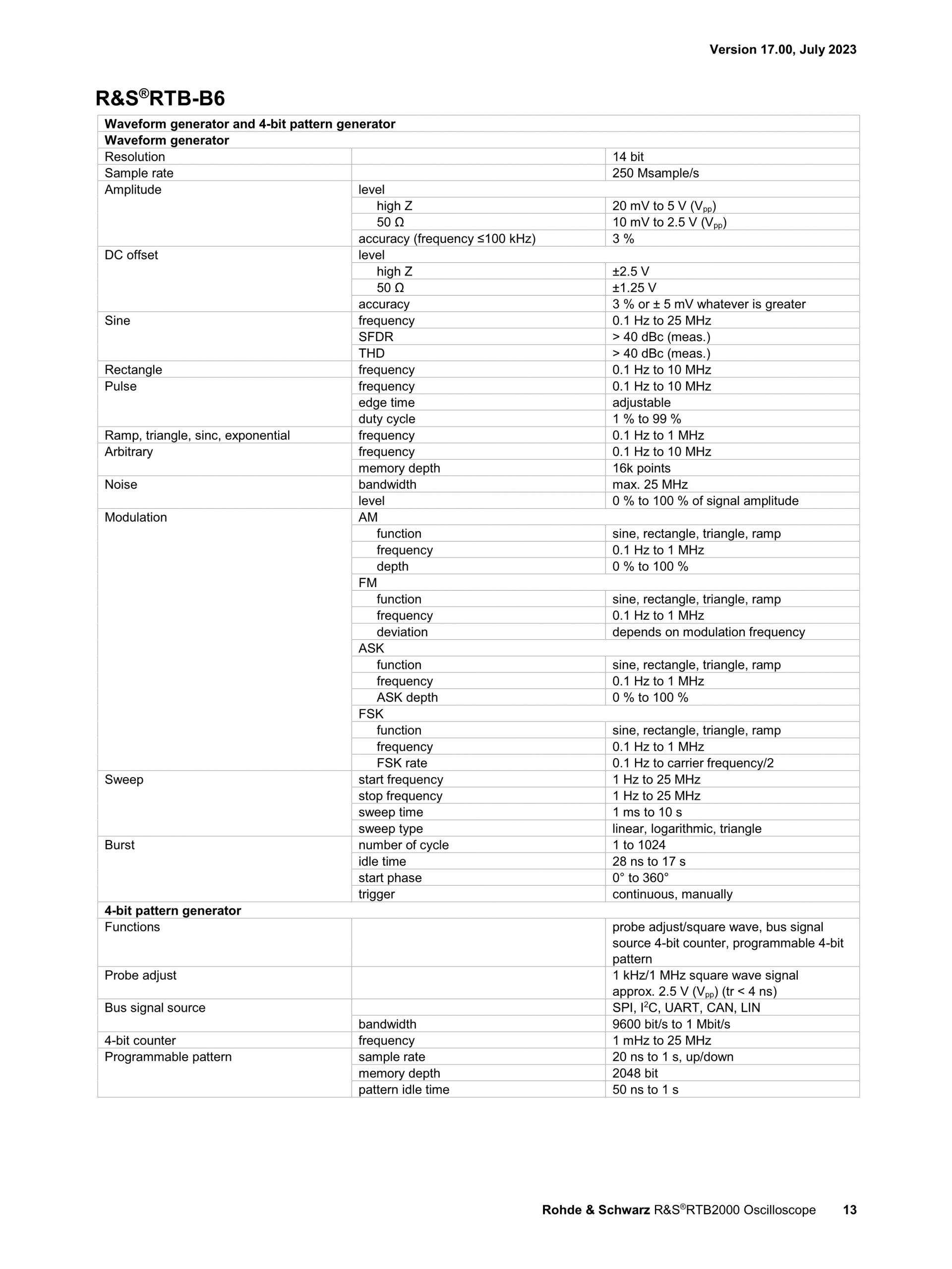 로데슈바르즈 ROHDE & SCHWARZ RTB2000 오실로스코프 – 굿맨시스템 (가격문의)