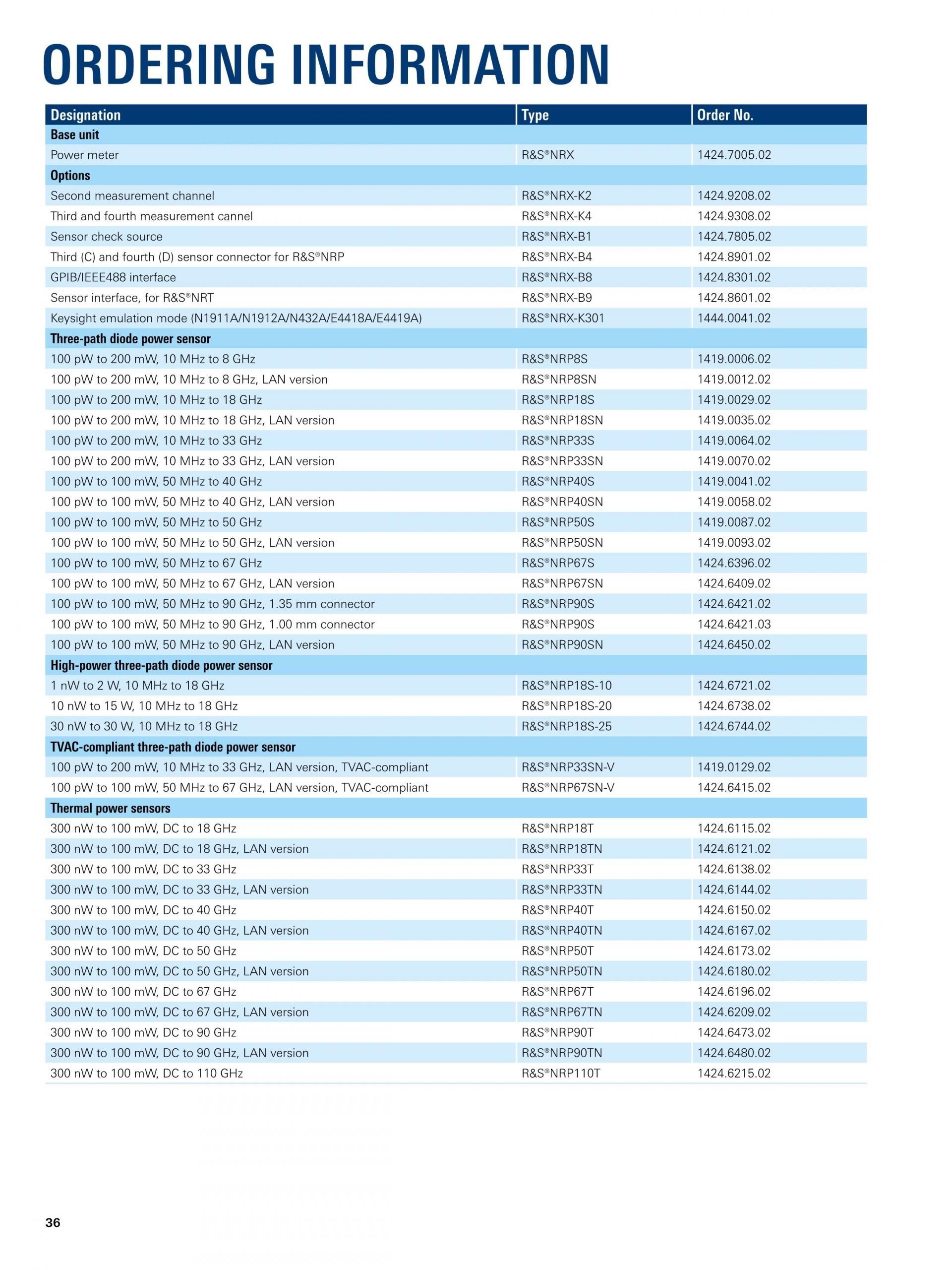 ROHDE & SCHWARZ 로데슈바르츠 로데슈바르즈 NRP-Z 2-path 다이오드 파워 센서 (가격문의) – 굿맨시스템