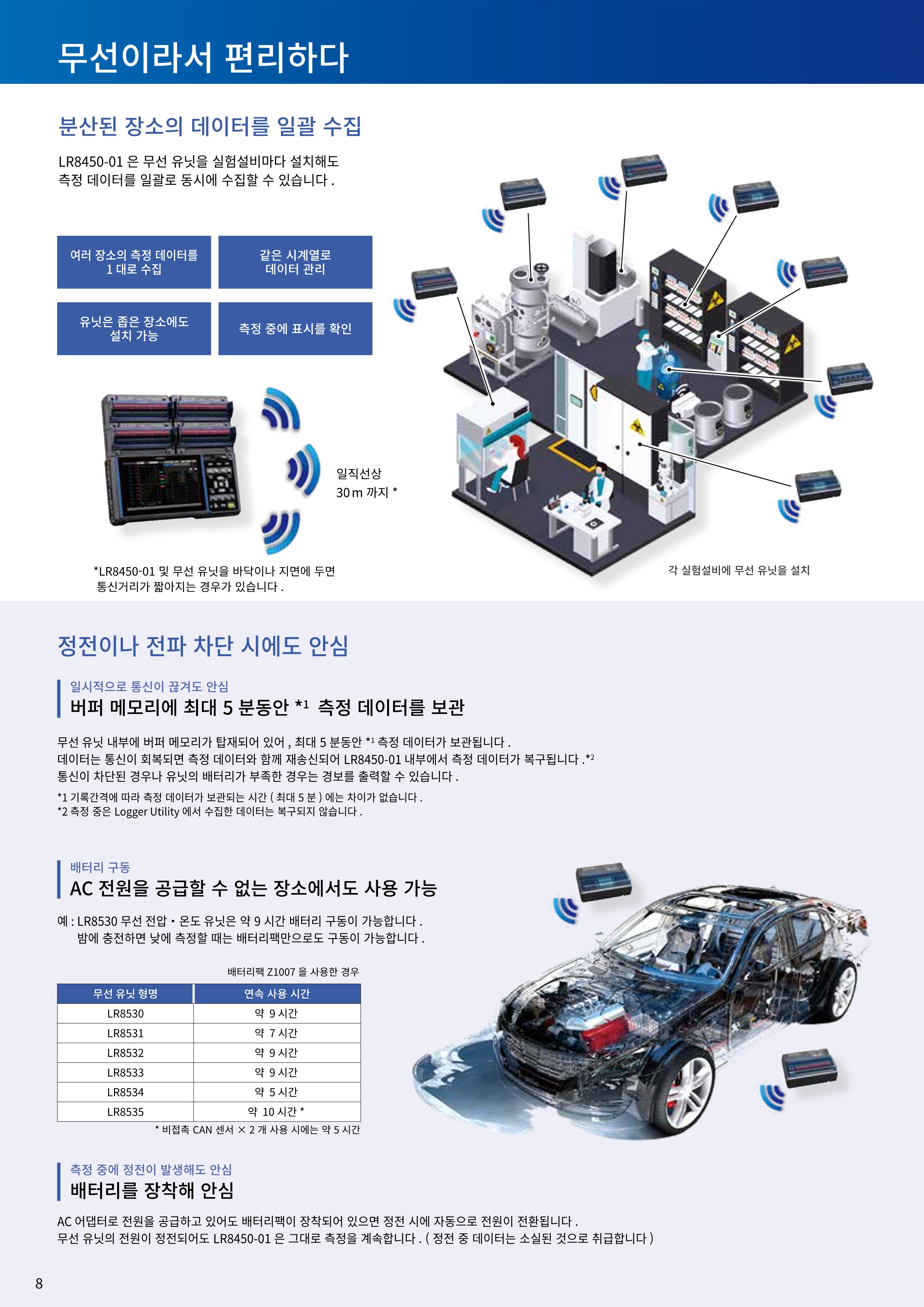 히오키 HIOKI LR8450-01 메모리 하이로거 (Max.330ch) (가격문의)