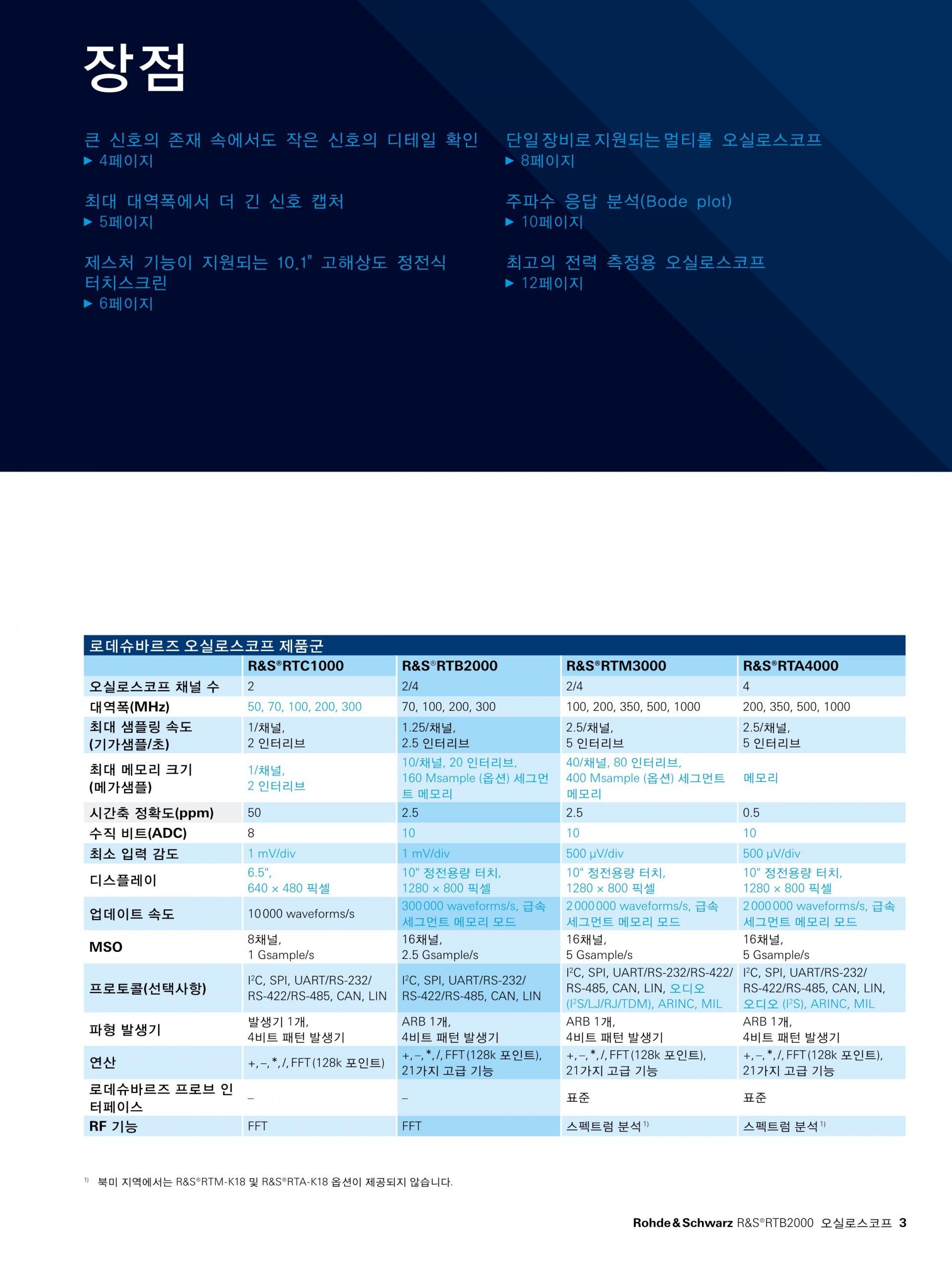 로데슈바르즈 ROHDE & SCHWARZ RTB2000 오실로스코프 – 굿맨시스템 (가격문의)