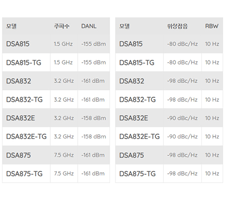 리골 RIGOL DSA800·E 스펙트럼 분석기 시리즈 () DSA815 DSA815-TG DSA832 DSA832-TG DSA832E DSA832E-TG DSA875 DSA875-TG