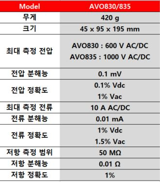 메거 MEGGER AVO830 & AVO835 TRMS 디지털 멀티미터 ()