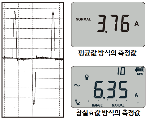 HIOKI 히오키 DT4221 디지털 멀티 미터 – 굿맨시스템 (가격문의)