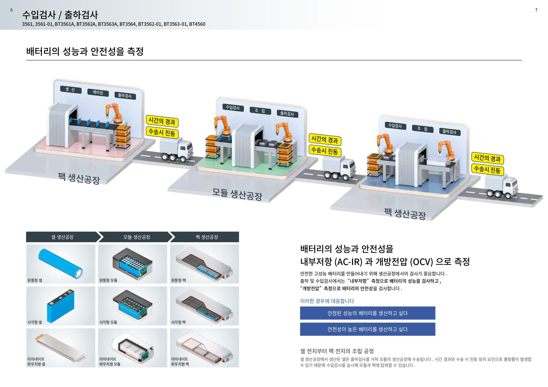 히오키 HIOKI BT3562A 배터리 하이테스터 – 굿맨시스템 (가격문의)