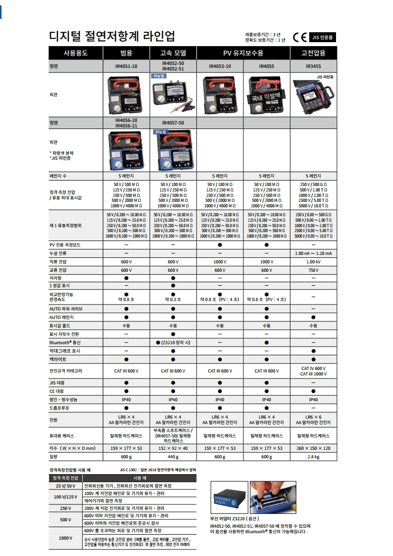 히오키 HIOKI IR4051-10 절연저항계 (가격문의)