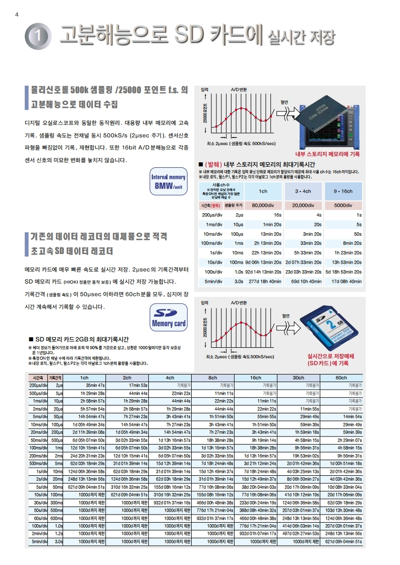히오키 HIOKI MR8875 | 메모리 하이코더 (가격문의)