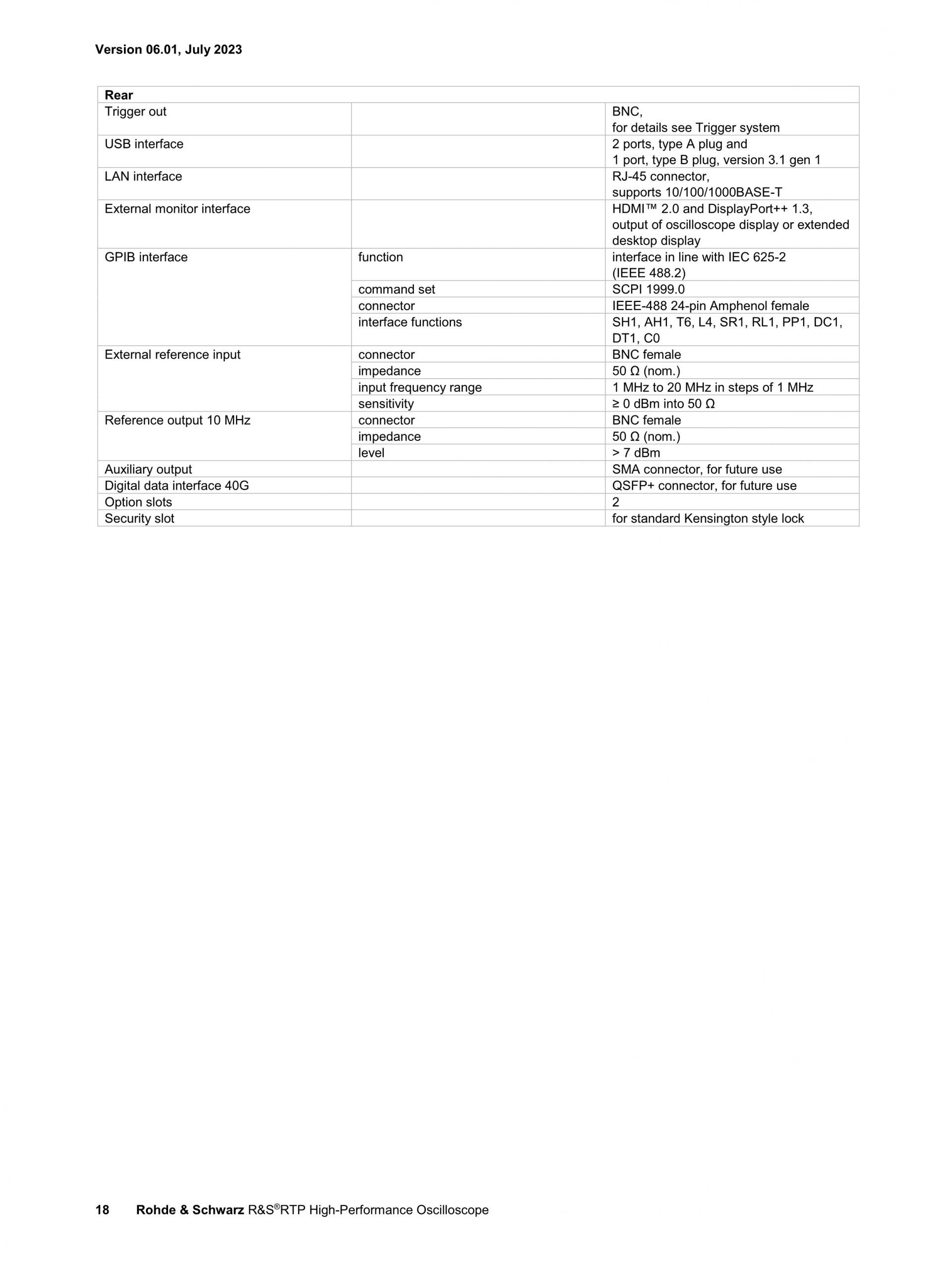 로데슈바르즈 ROHDE & SCHWARZ RTP 오실로스코프 (가격문의)
