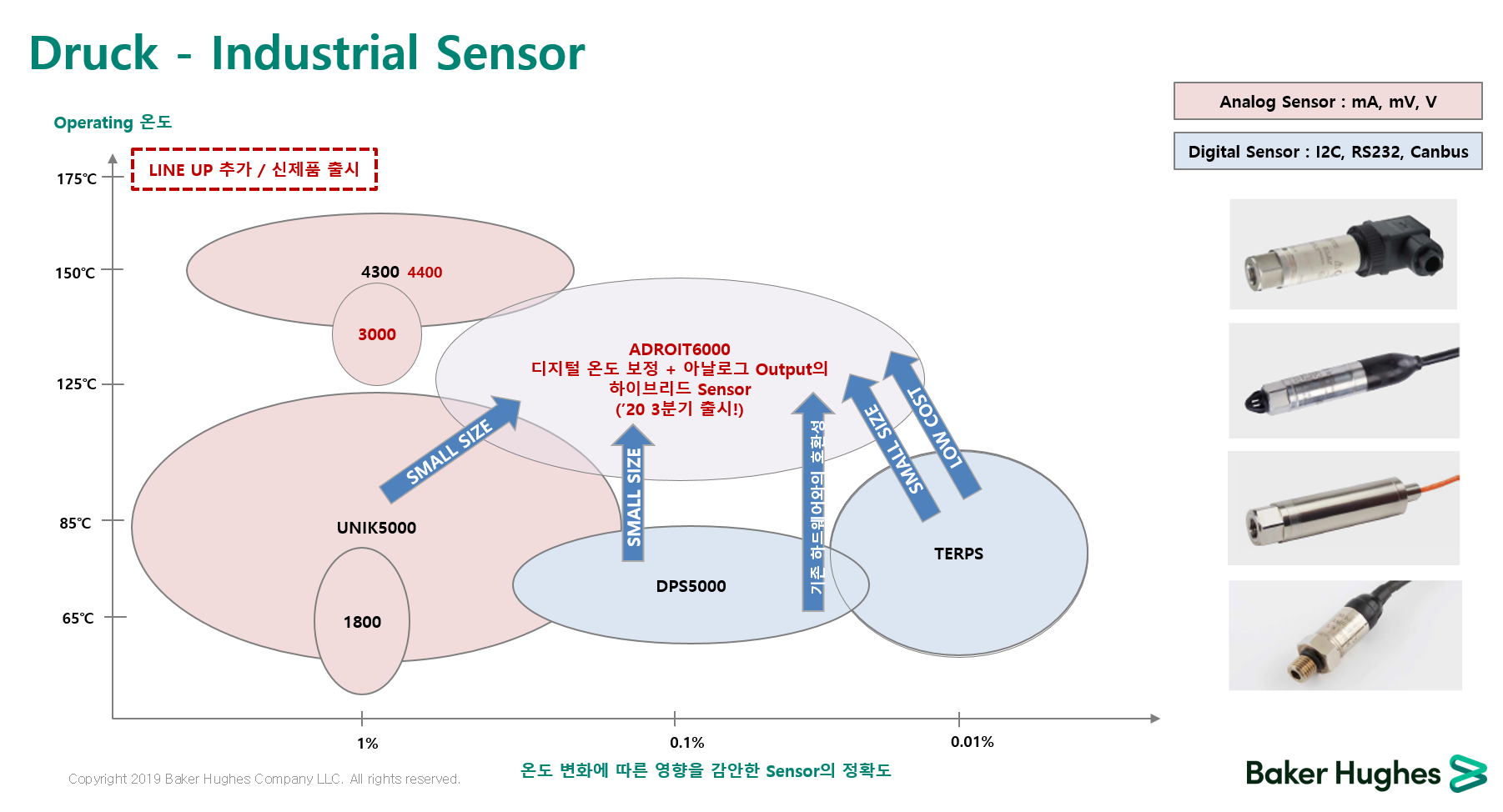 드럭 DRUCK ADROIT6200 – 하이브리드 압력센서 (가격문의)