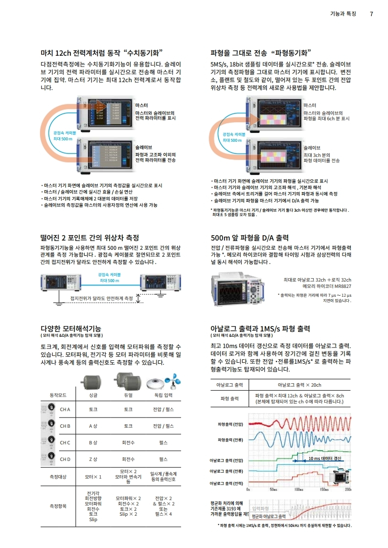 히오키 HIOKI PW6001 파워 아날라이저 – 굿맨시스템 (가격문의)