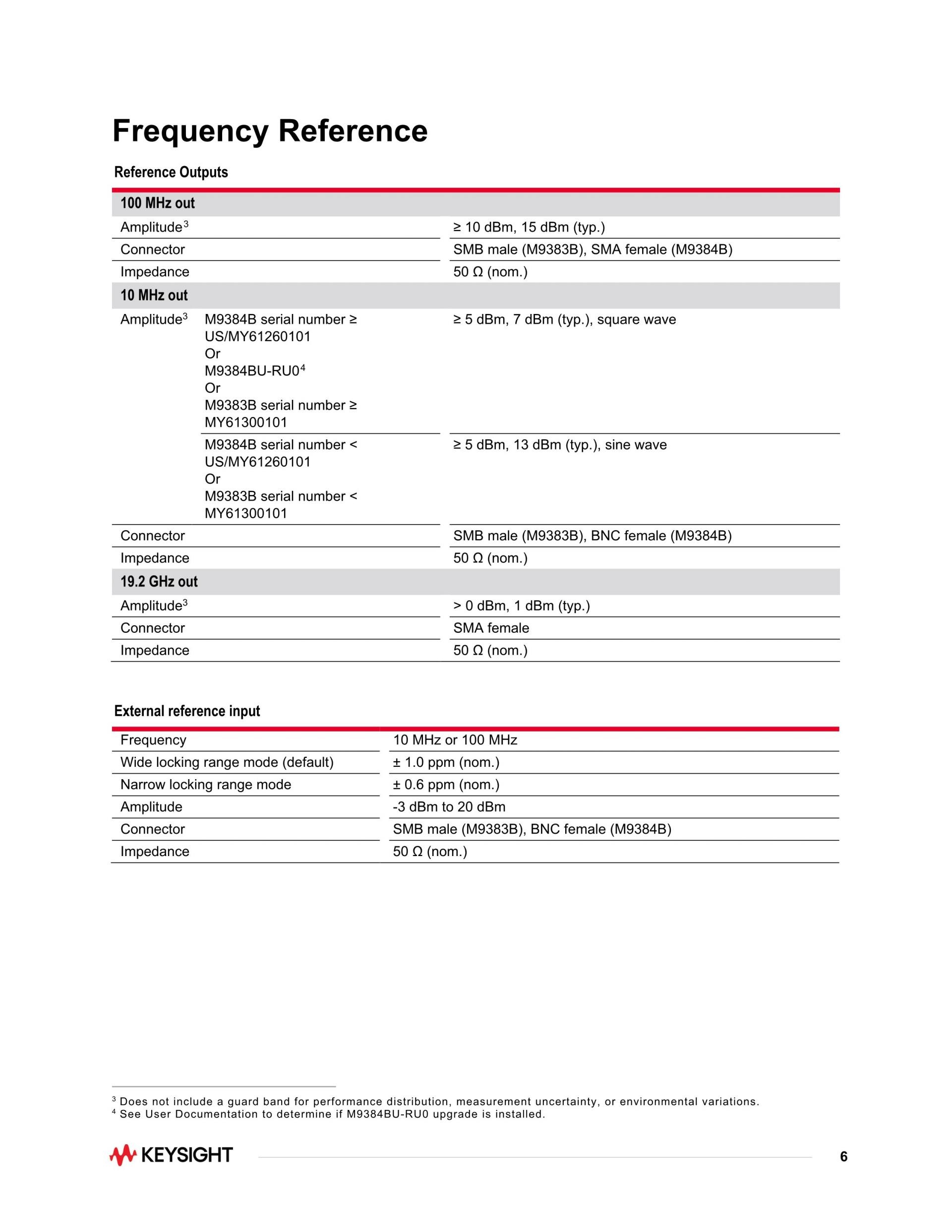 키사이트 KEYSIGHT M9383B VXG-m 마이크로파 신호 발생기 – 굿맨시스템 (가격문의)
